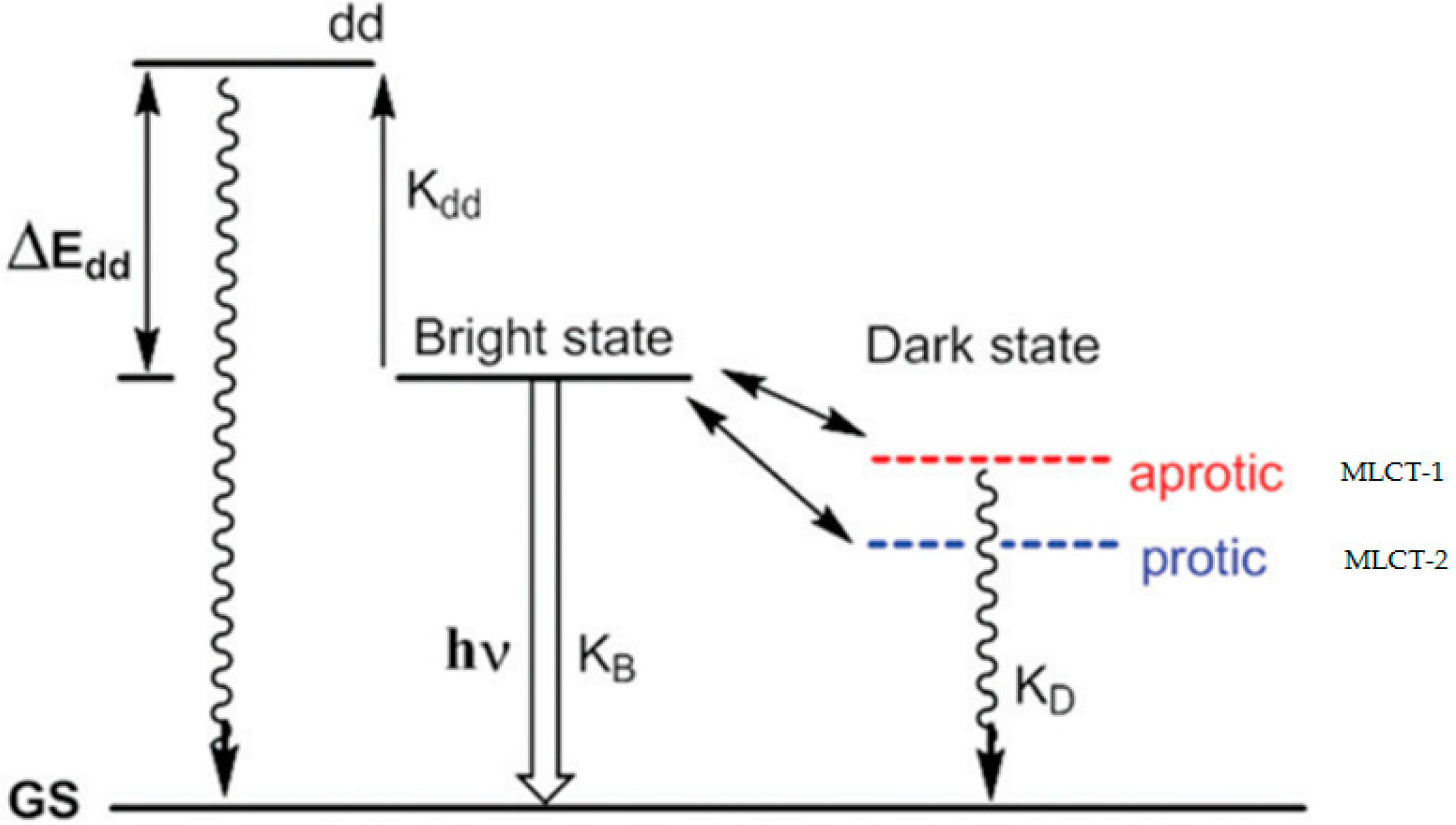 Molecules 24 00769 g003