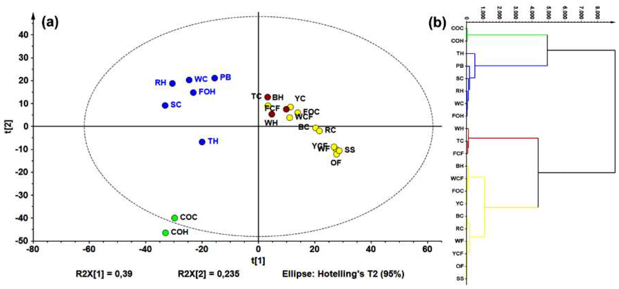 Molecules Free Full Text Targeted Metabolite Profiling