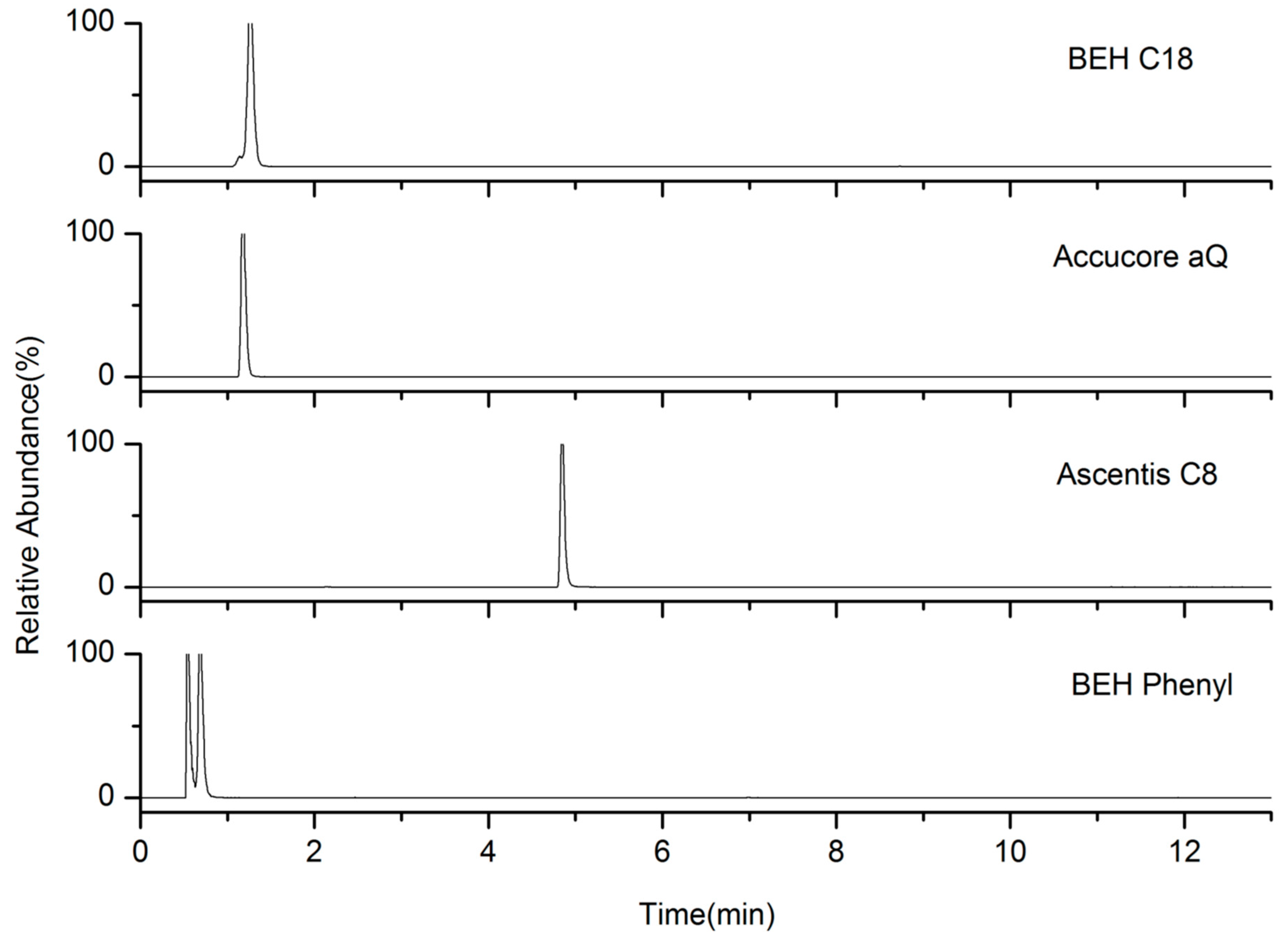 Absorption spectra of: (A) acebutolol (1), atenolol (2), labetalol (3)