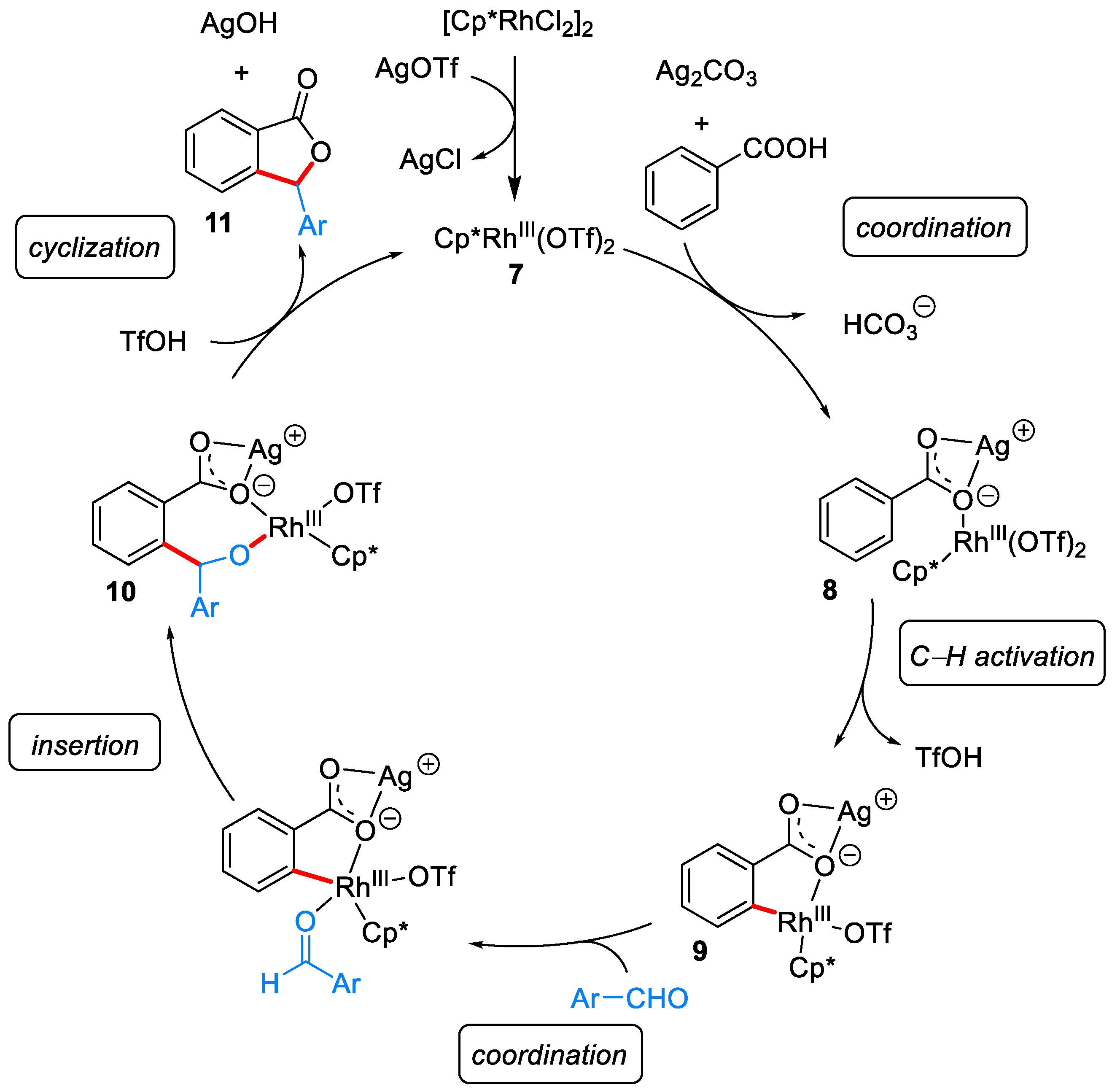 Molecules 24 00824 sch004