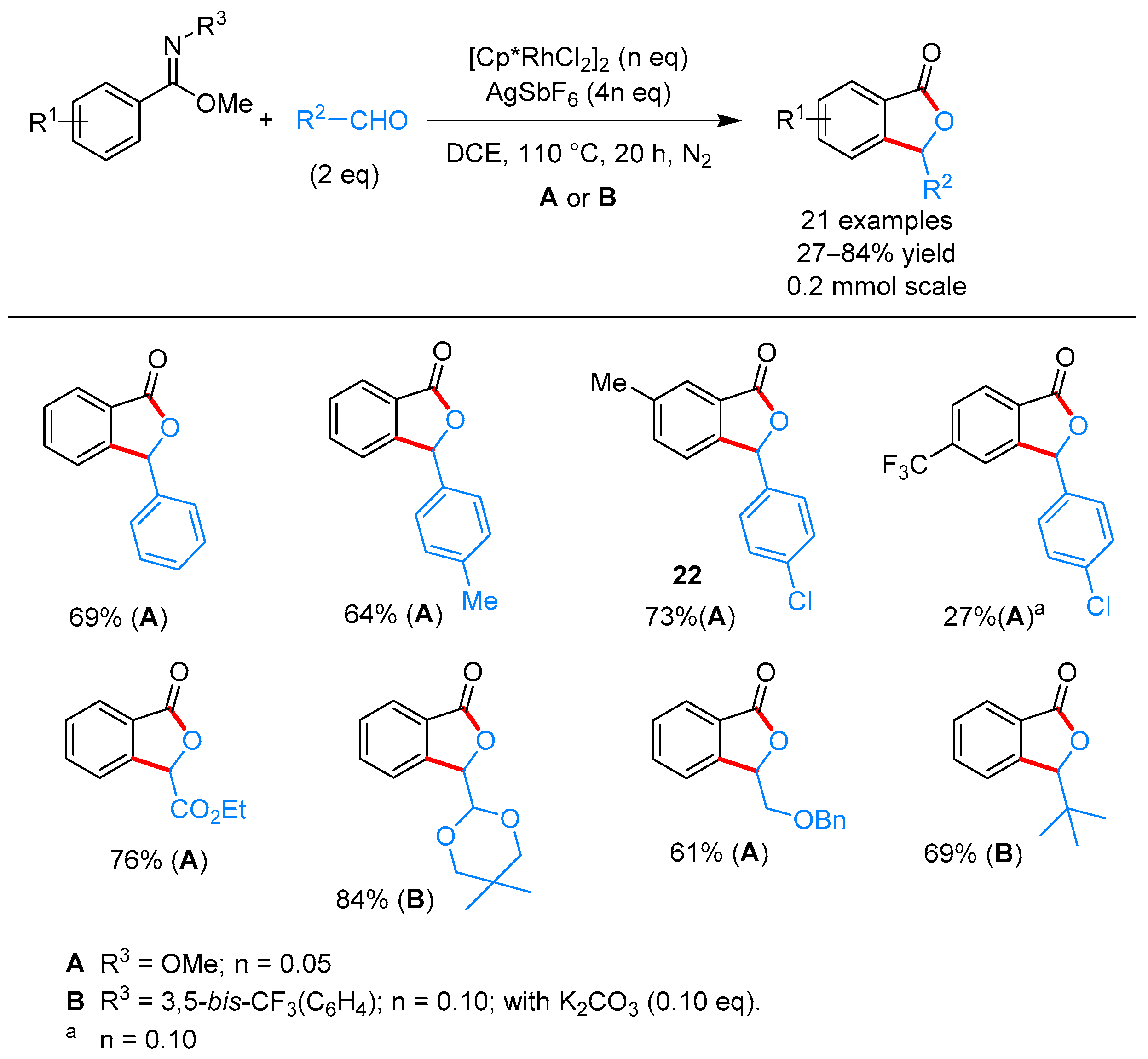 Molecules 24 00824 sch009
