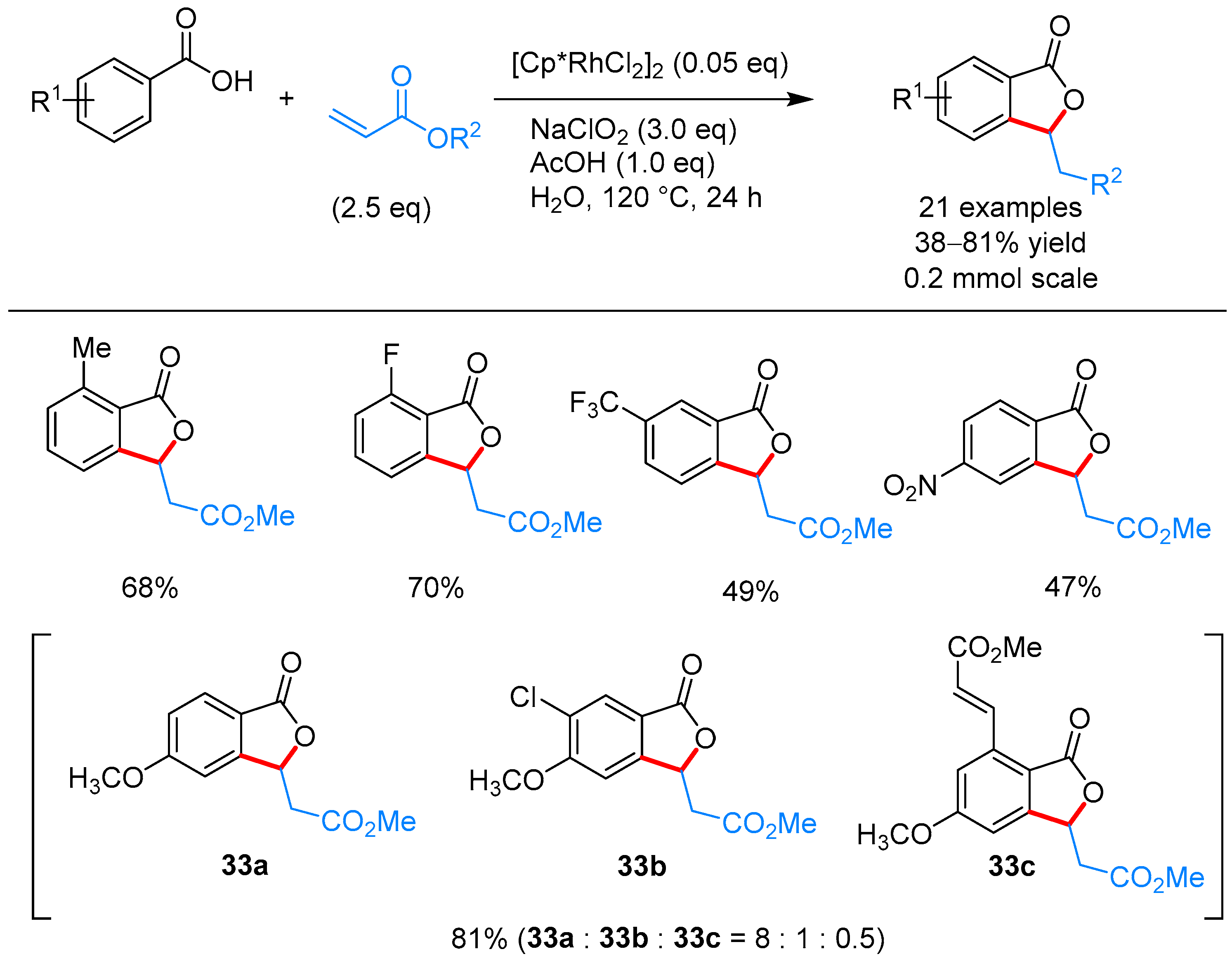 Molecules 24 00824 sch022