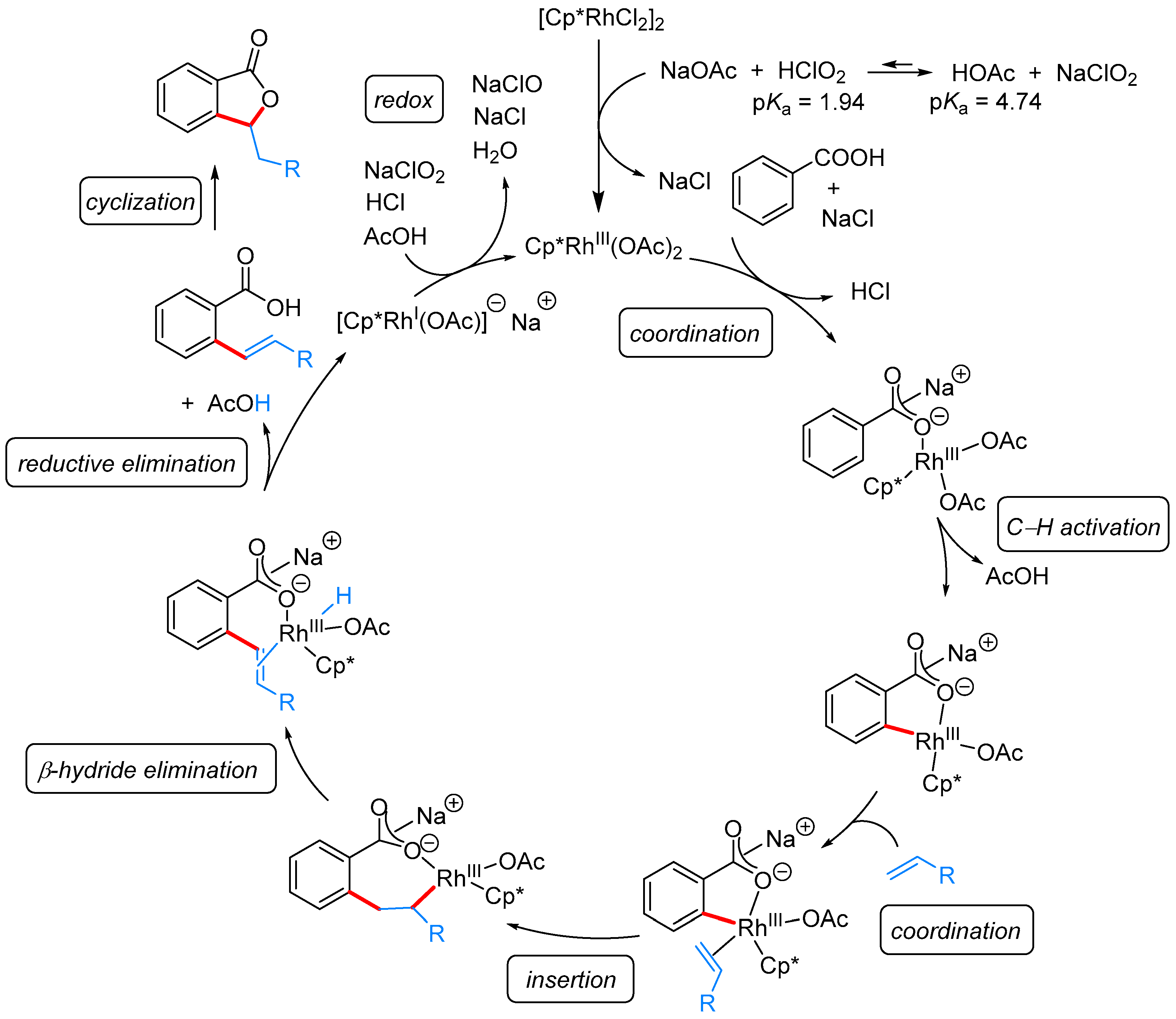 Molecules 24 00824 sch023