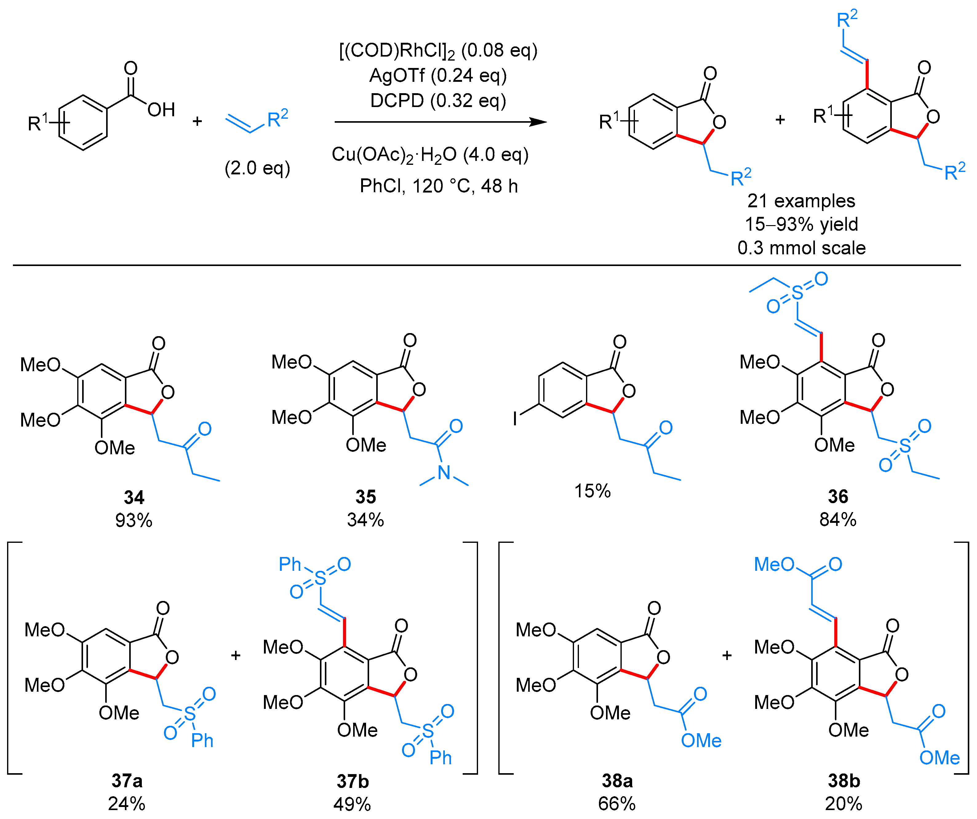 Molecules 24 00824 sch024
