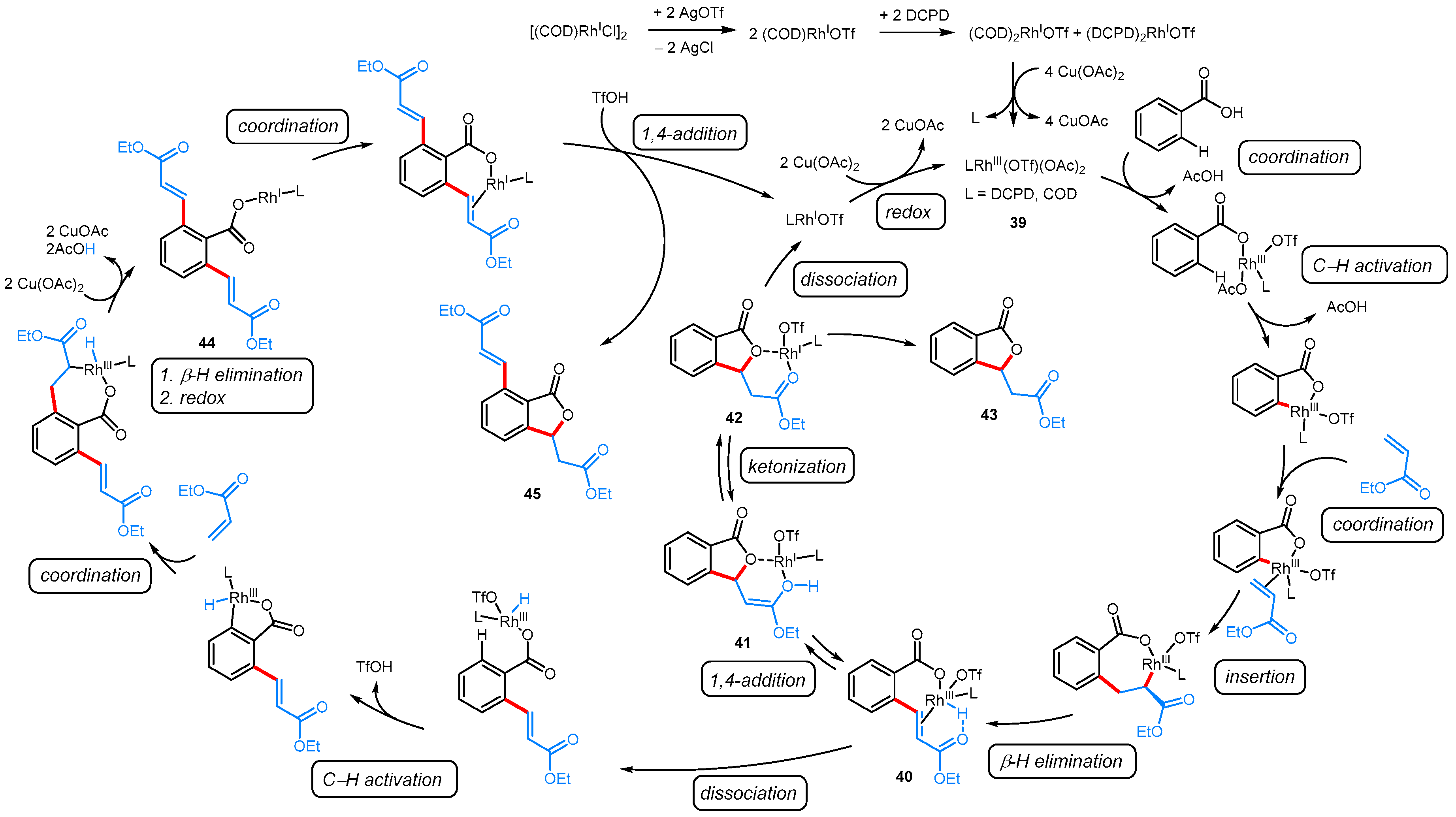Molecules 24 00824 sch025
