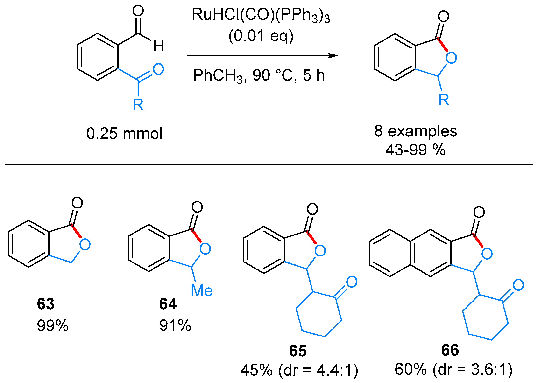 Molecules 24 00824 sch035
