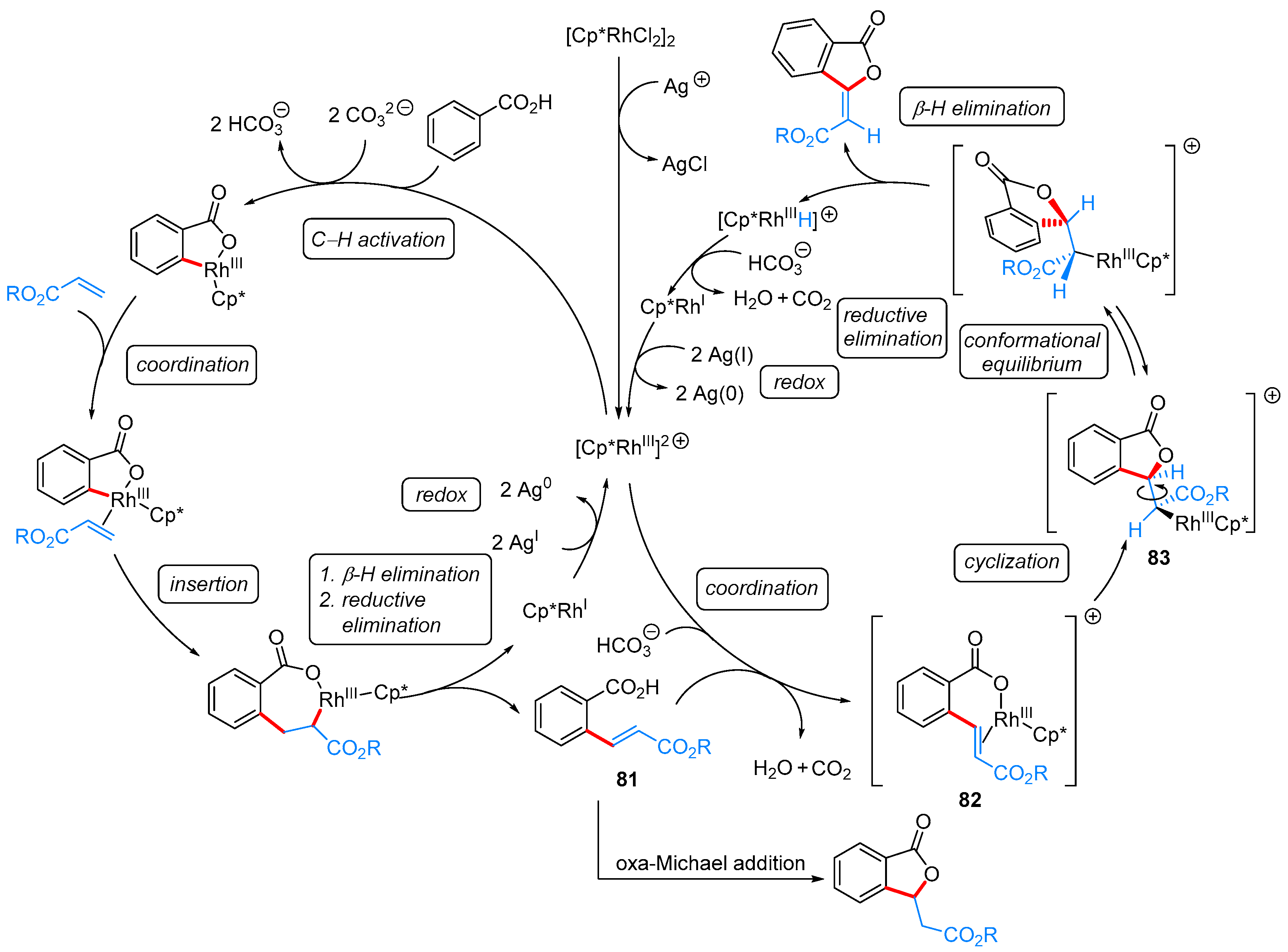 Molecules 24 00824 sch048