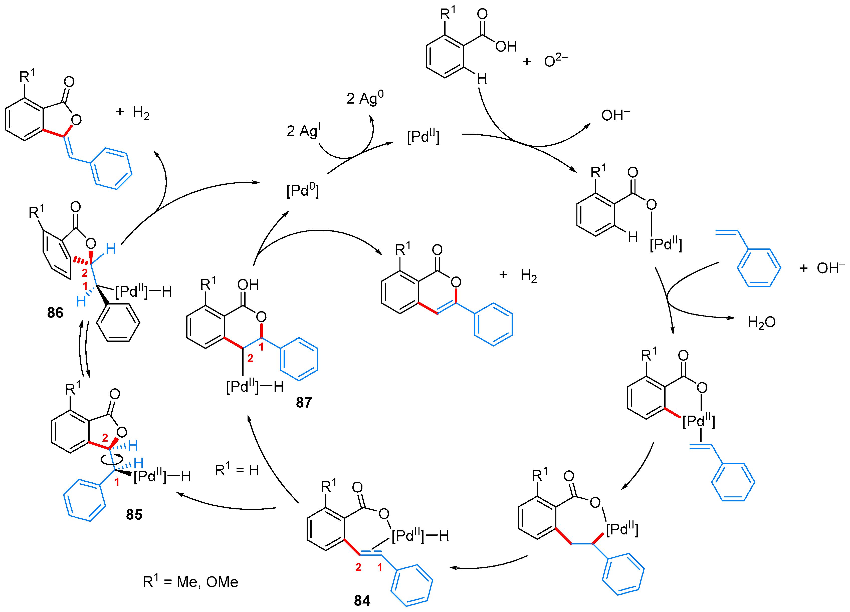 Molecules 24 00824 sch052