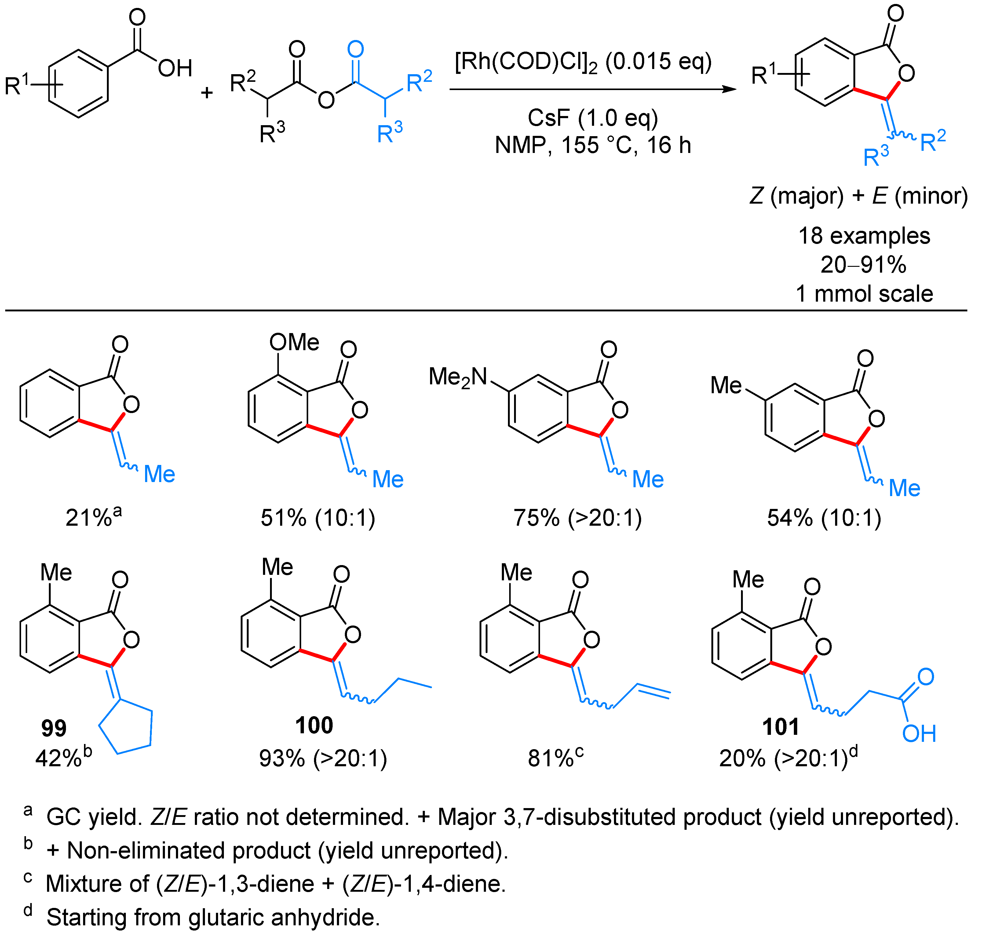 Molecules 24 00824 sch060