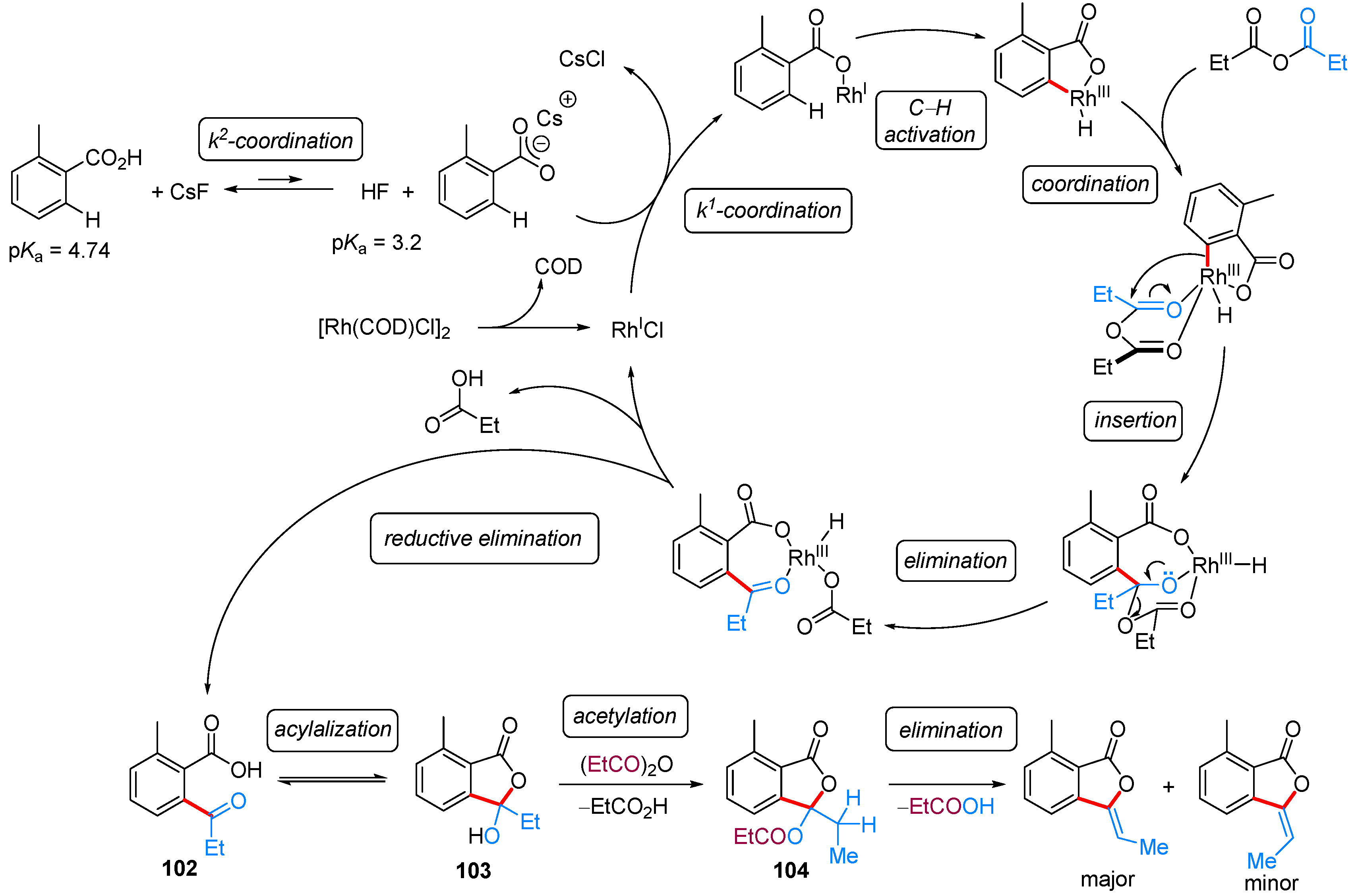 Molecules 24 00824 sch061