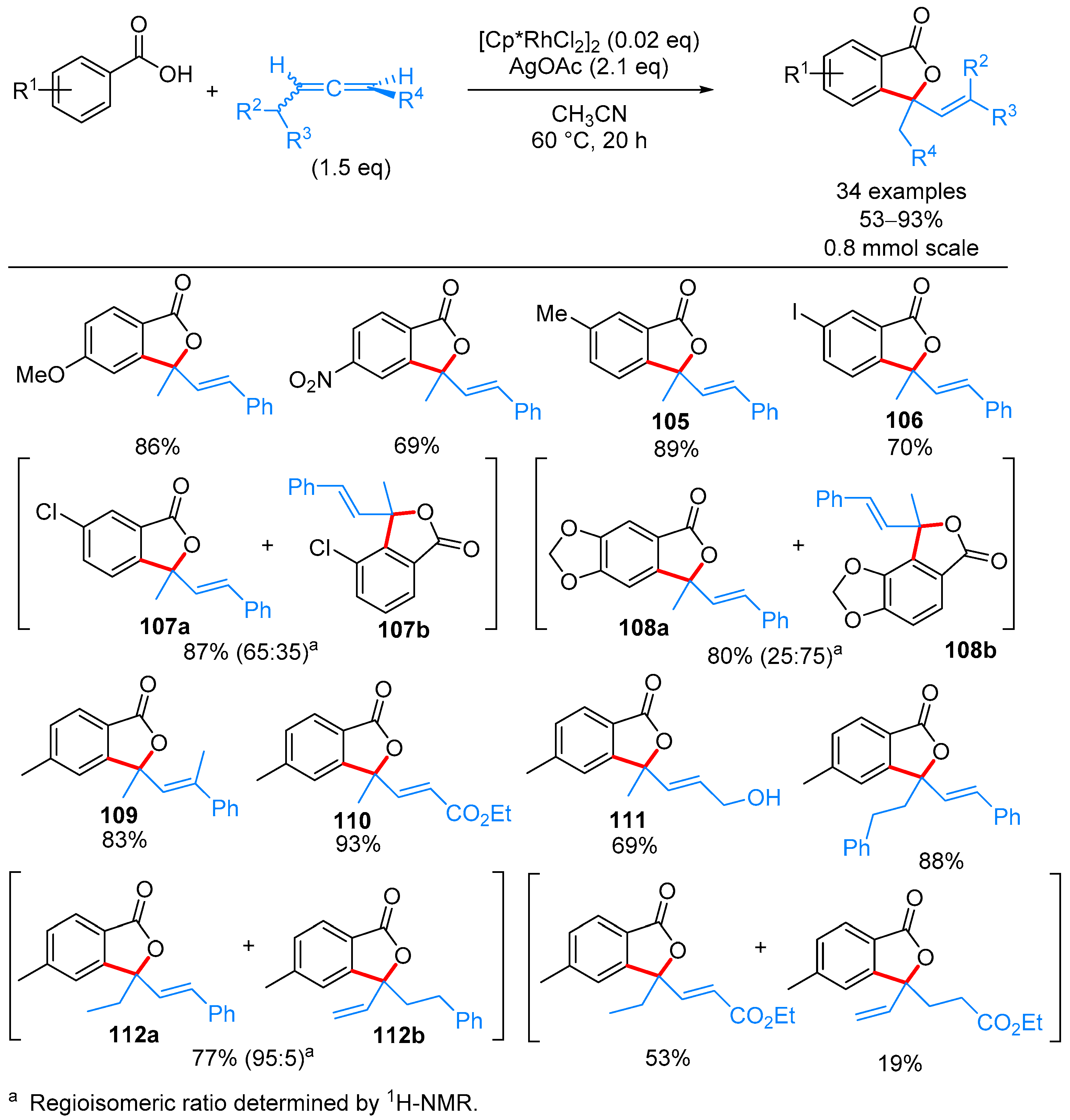 Molecules 24 00824 sch064
