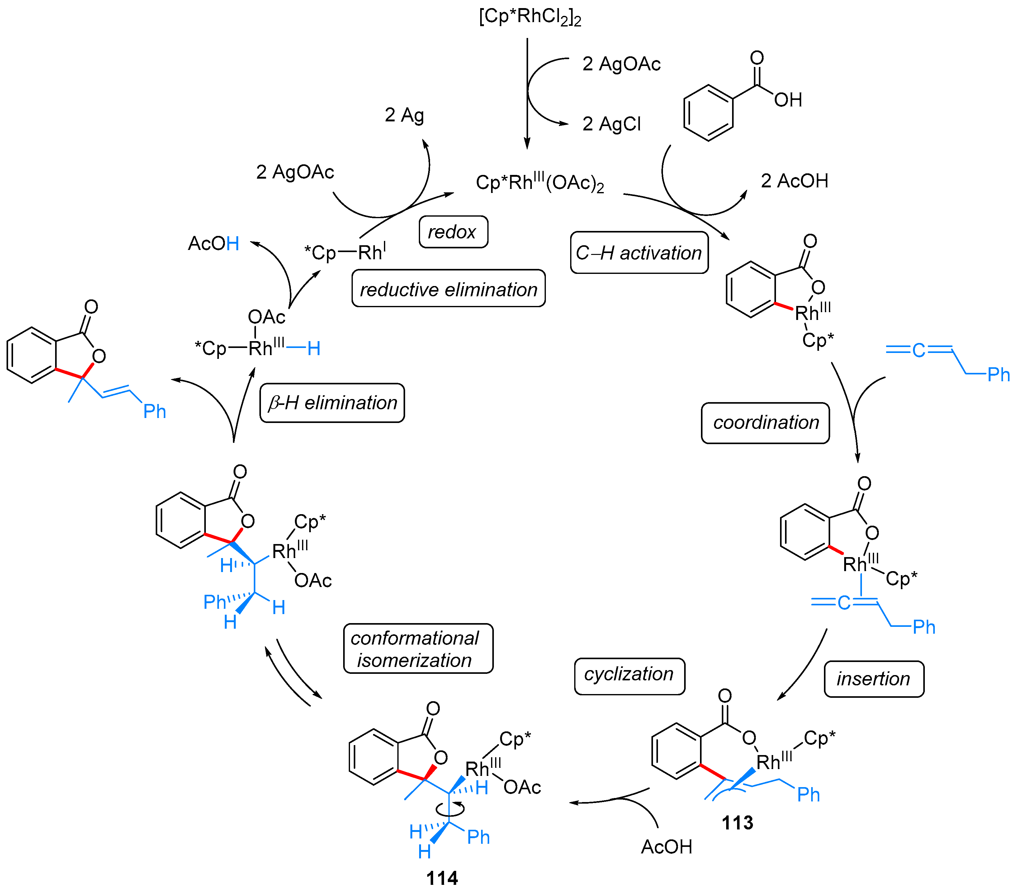 Molecules 24 00824 sch065