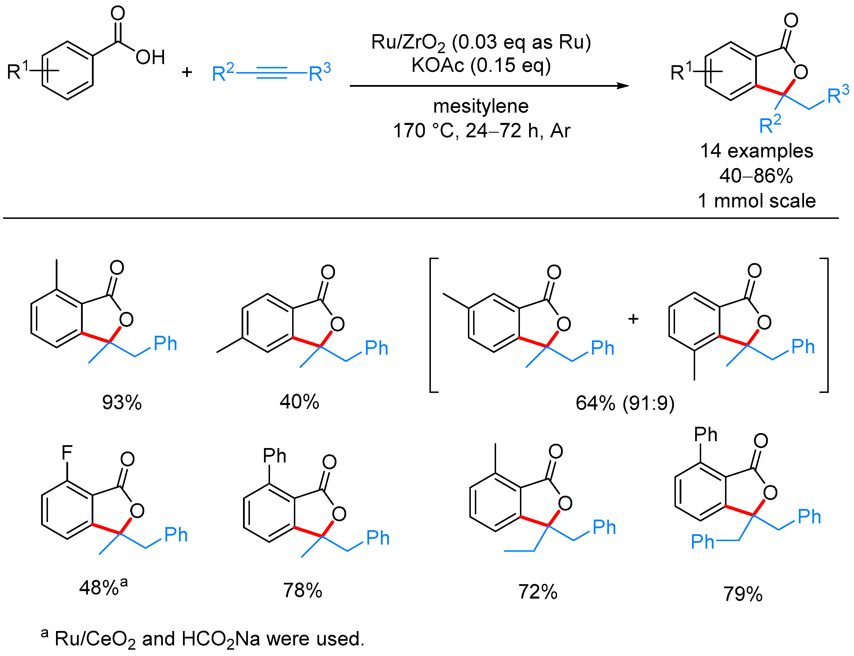 Molecules 24 00824 sch067