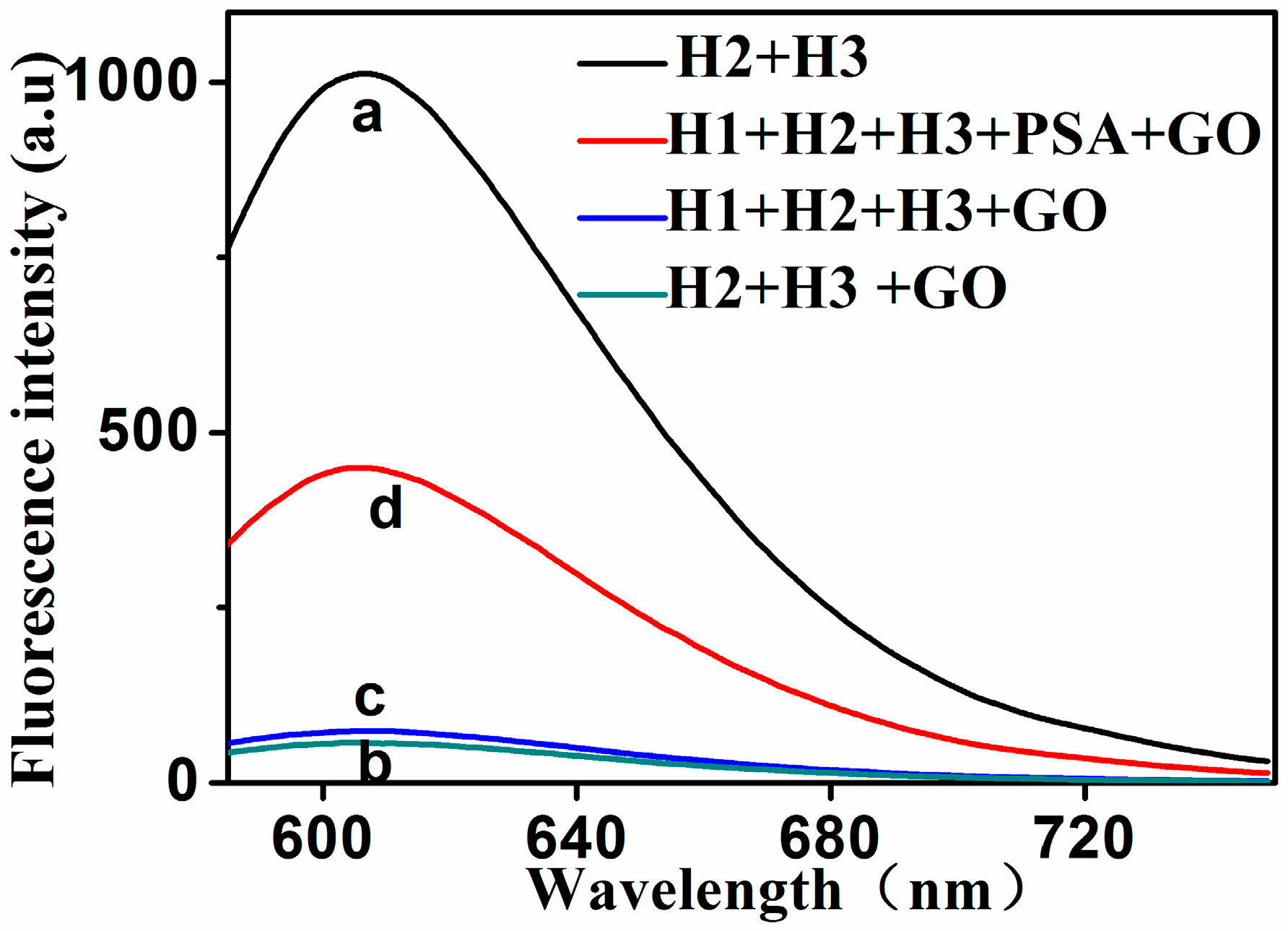 Molecules 24 00831 g002