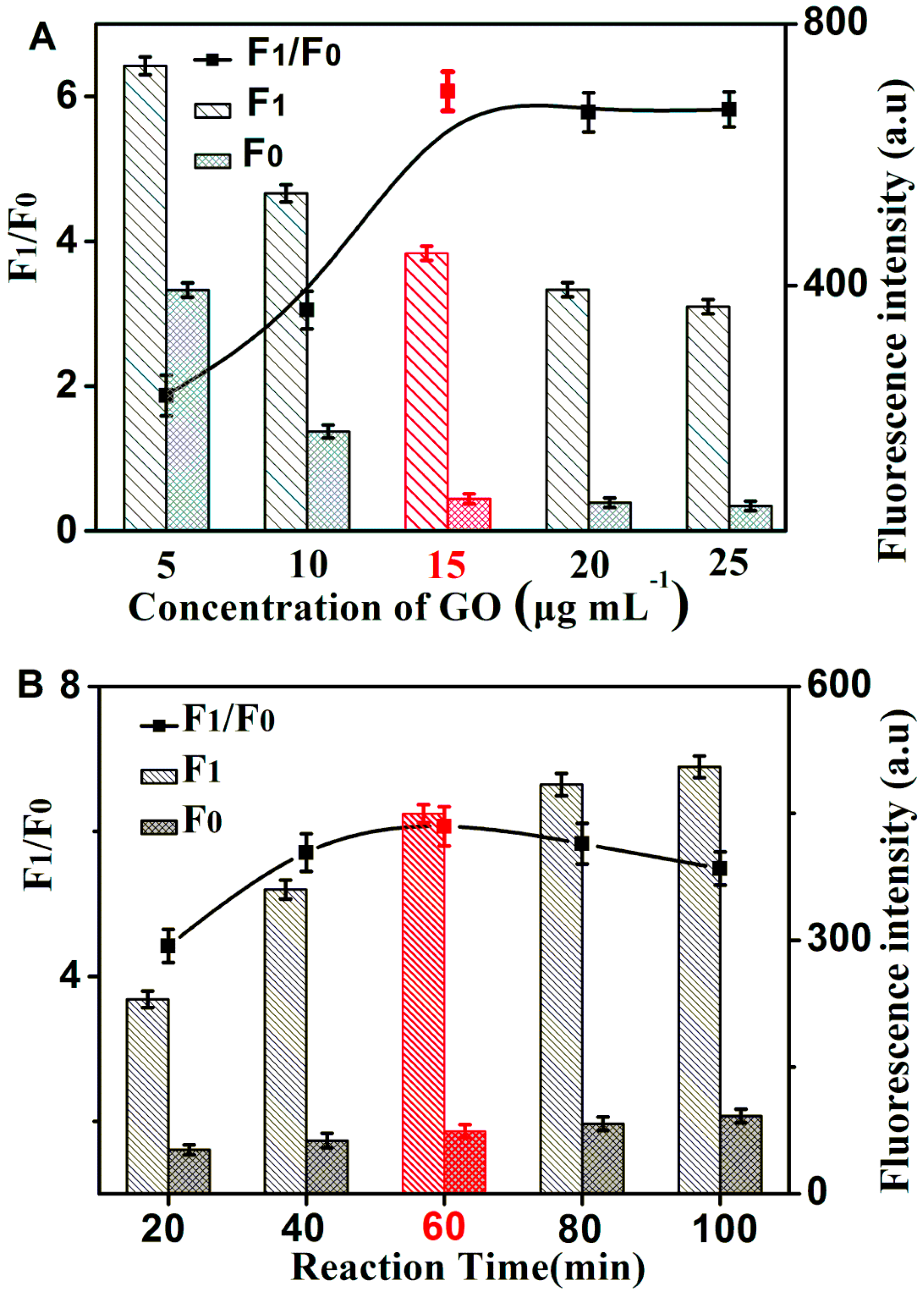 Molecules 24 00831 g003