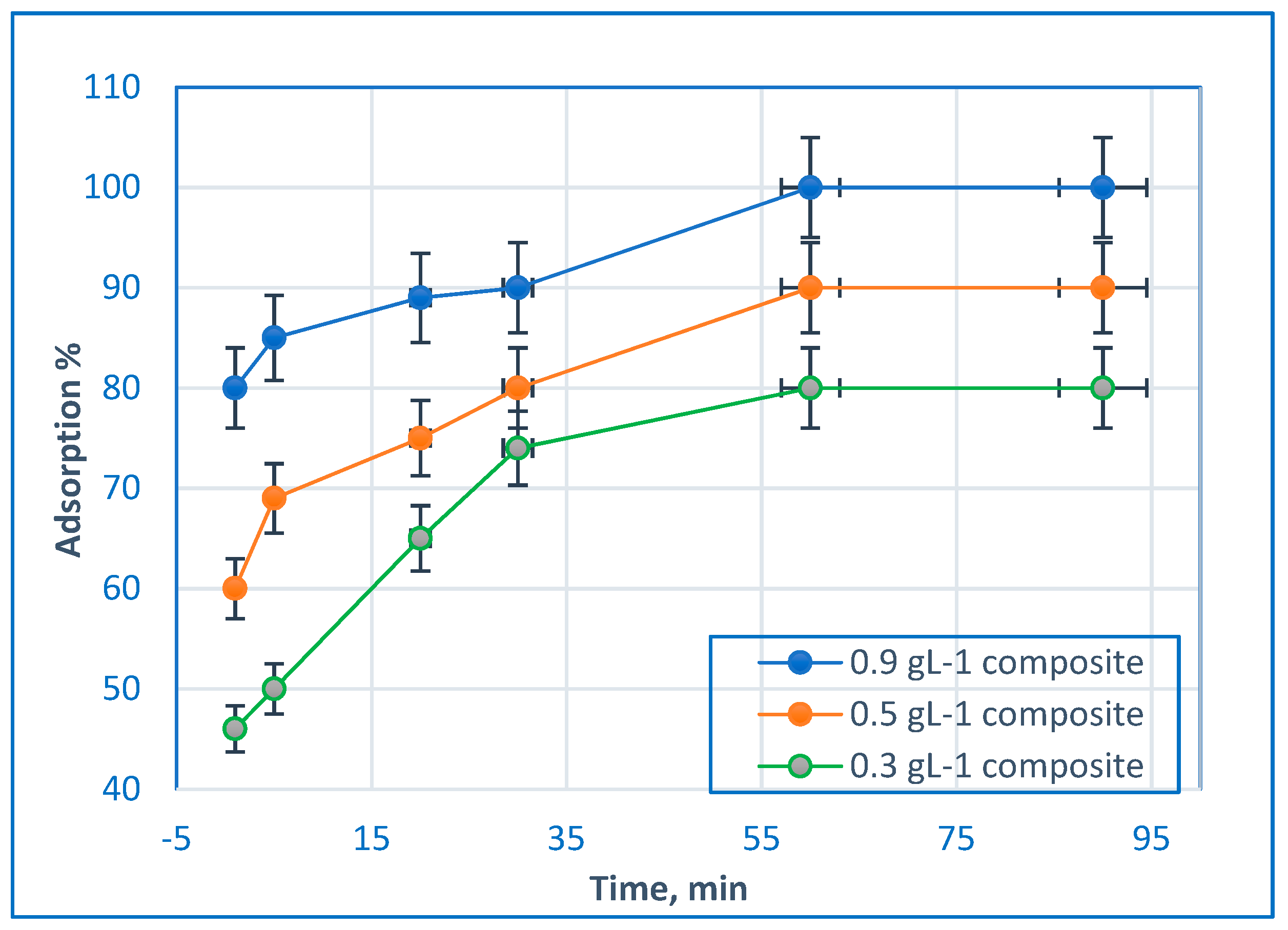 Molecules 24 00847 g008 Molecules 24 00847 g008