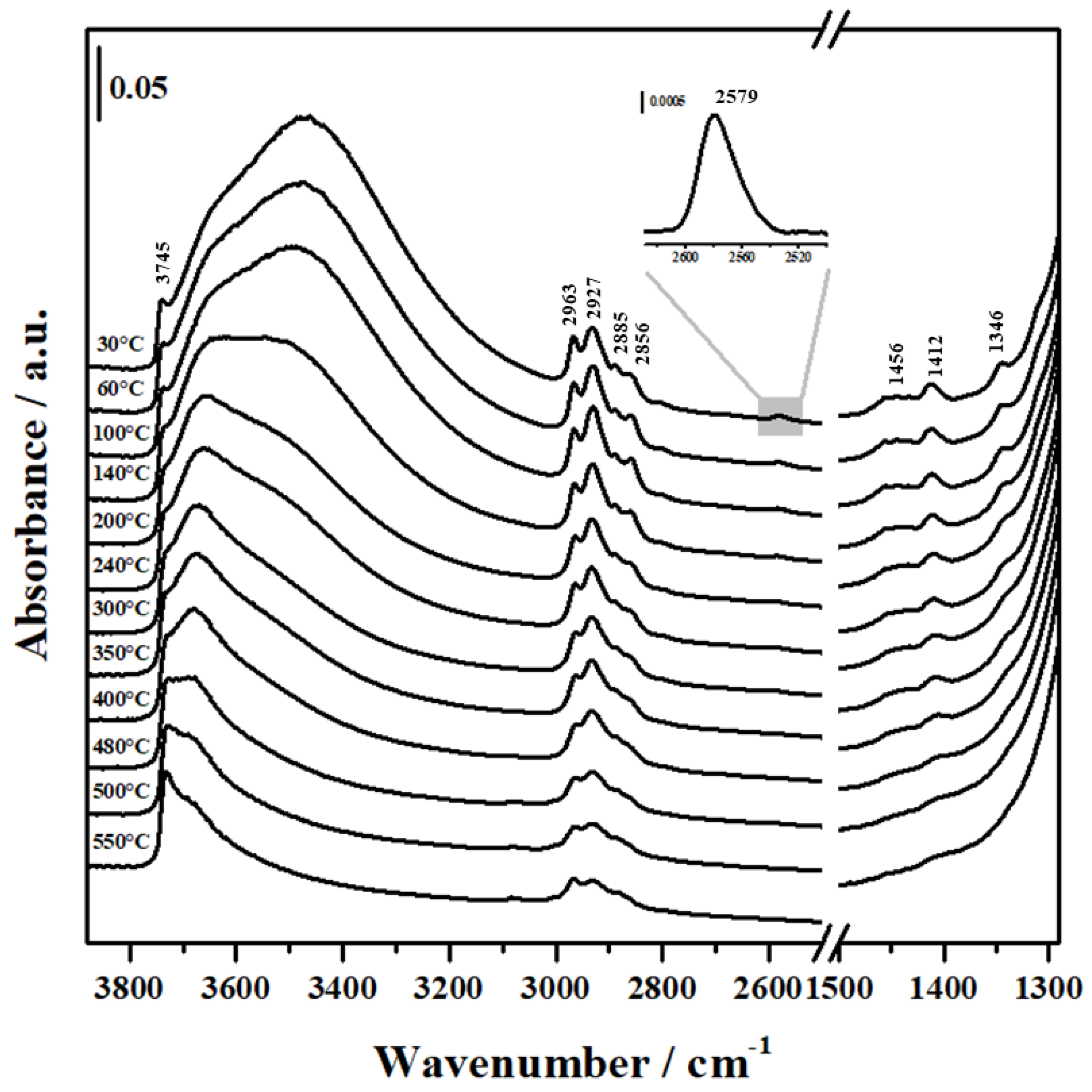 Molecules 24 00848 g003