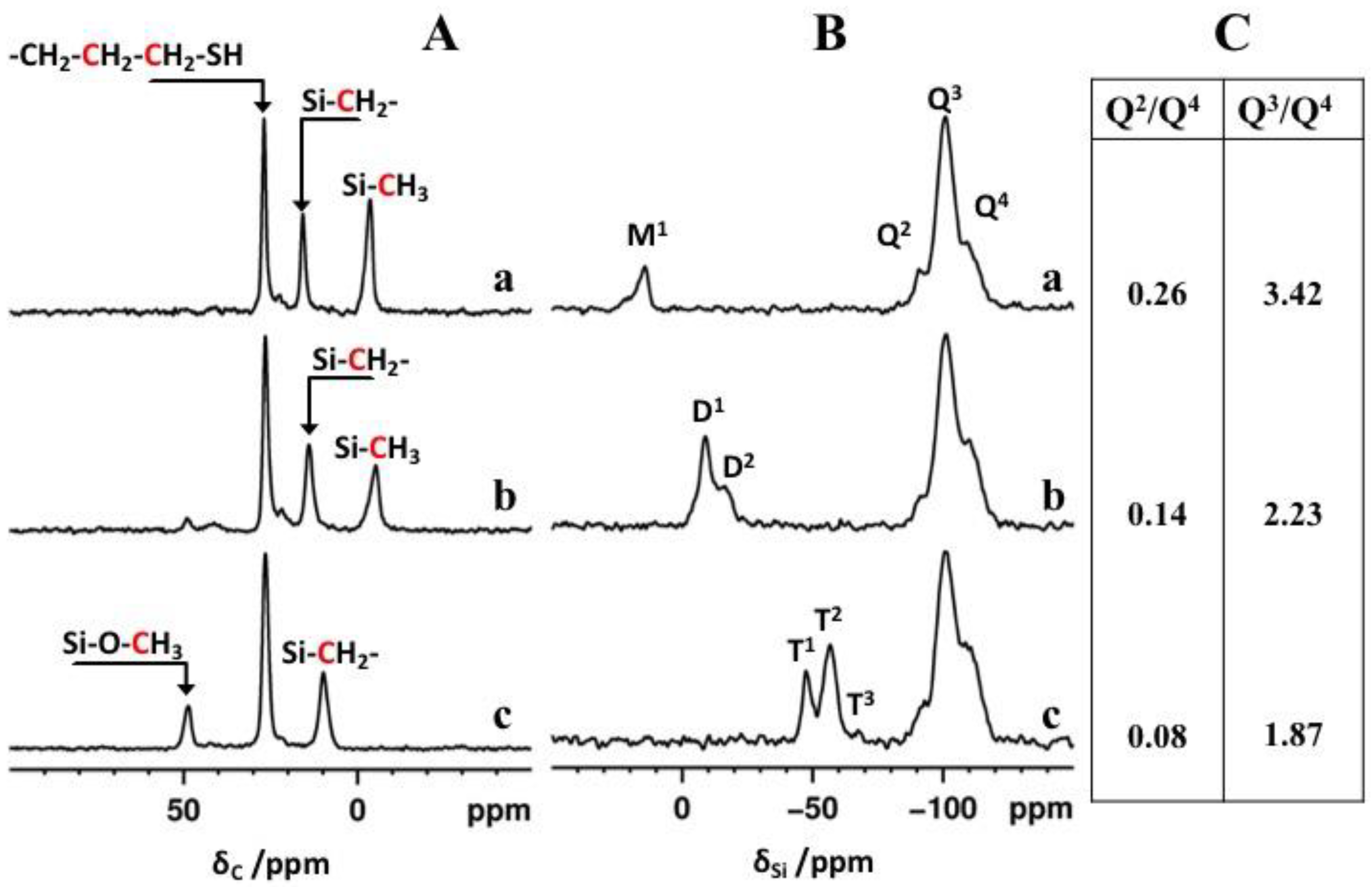 Molecules 24 00848 g005