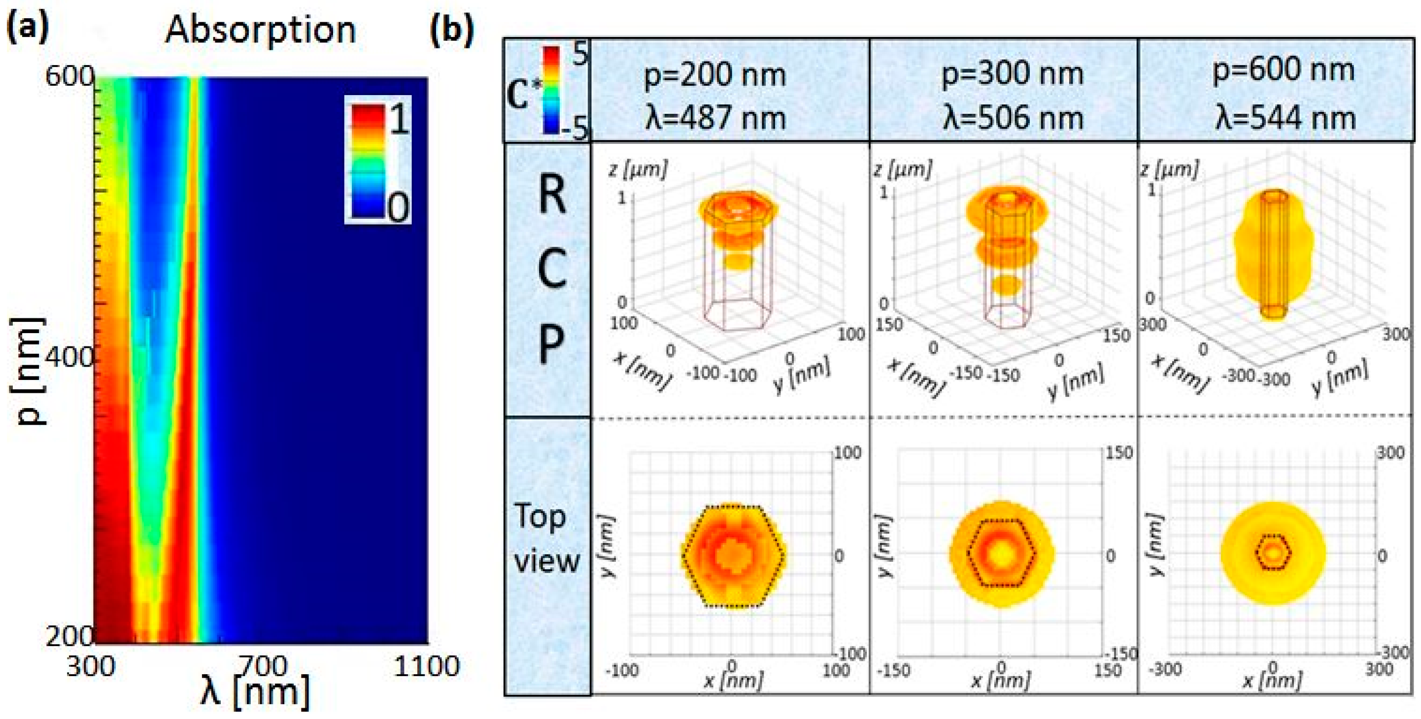 Molecules 24 00853 g003 Molecules 24 00853 g003