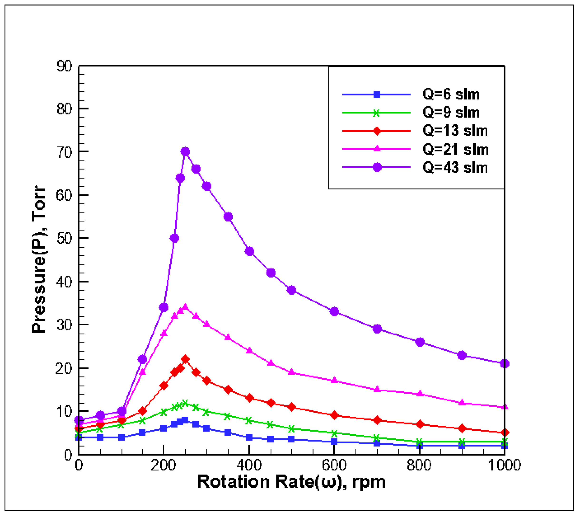 Molecules 24 00876 g003