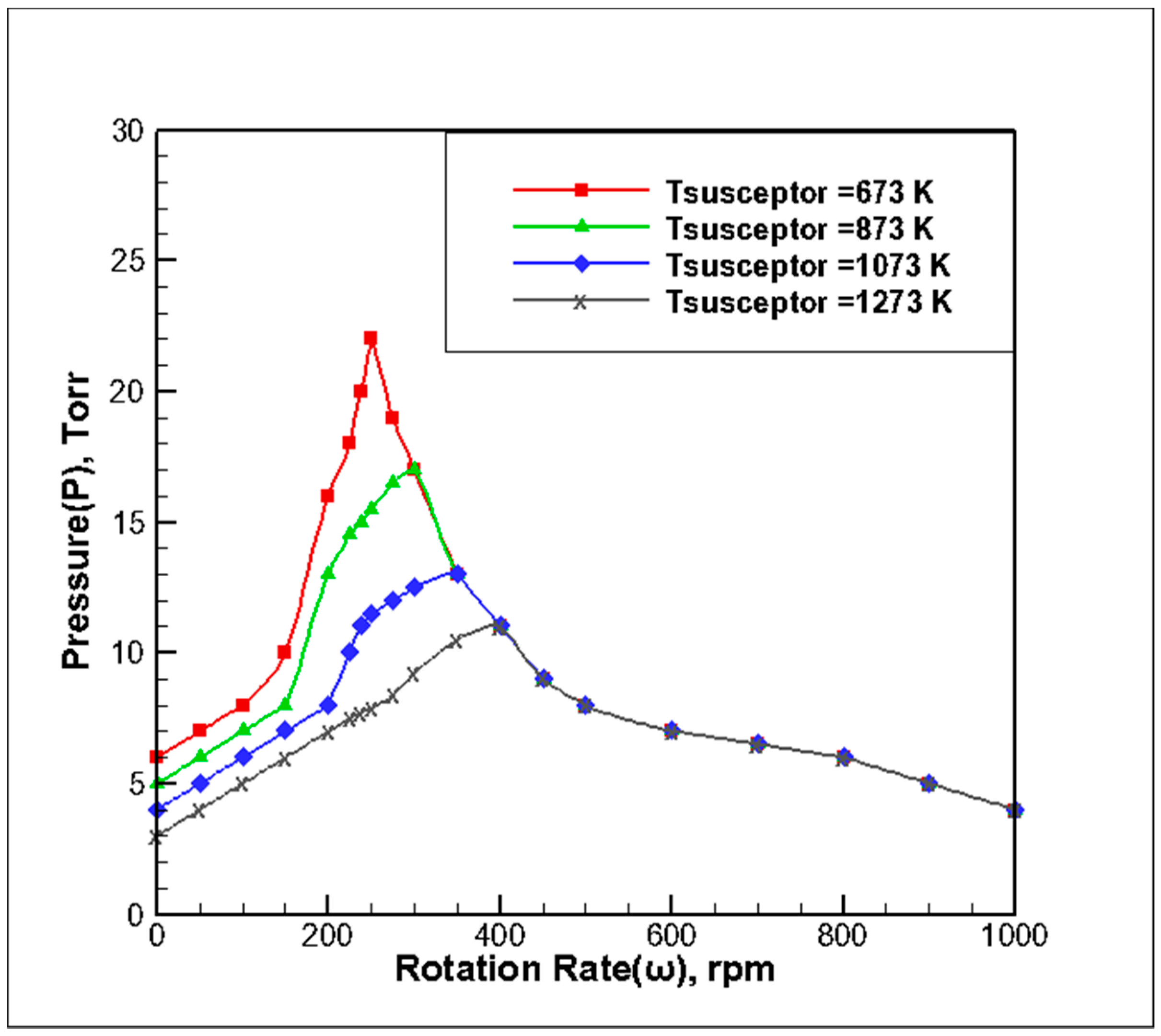 Molecules 24 00876 g005