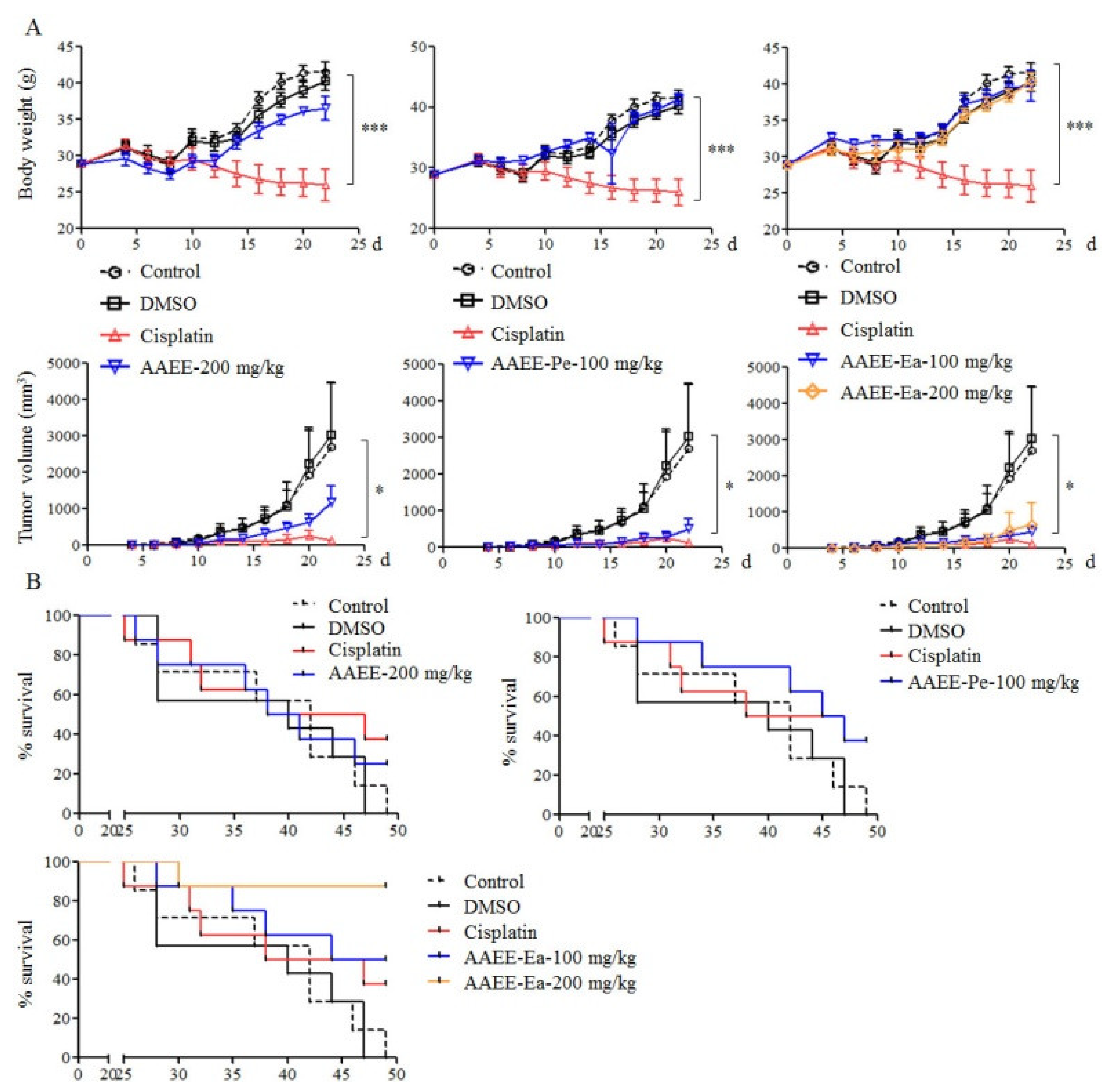 Molecules 24 00913 g006