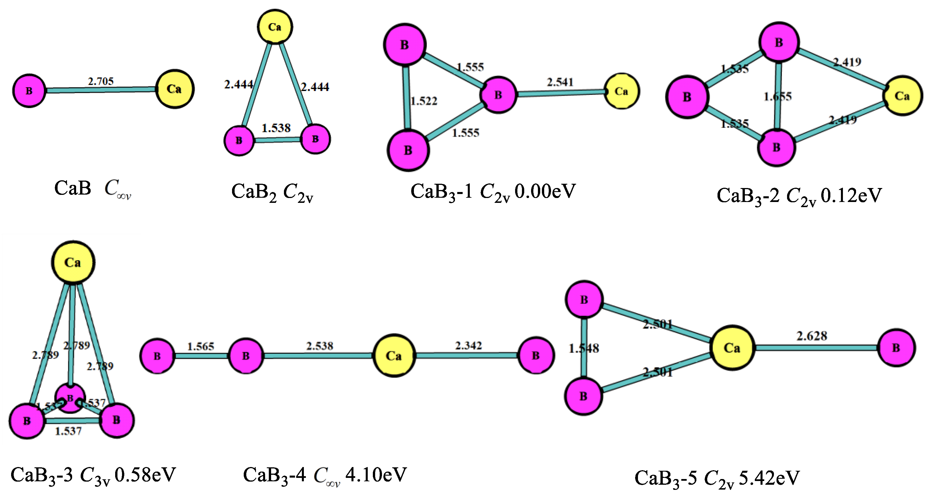Molecules Free Full Text The Studies On Structure And Stability Of Cabn Clusters Html