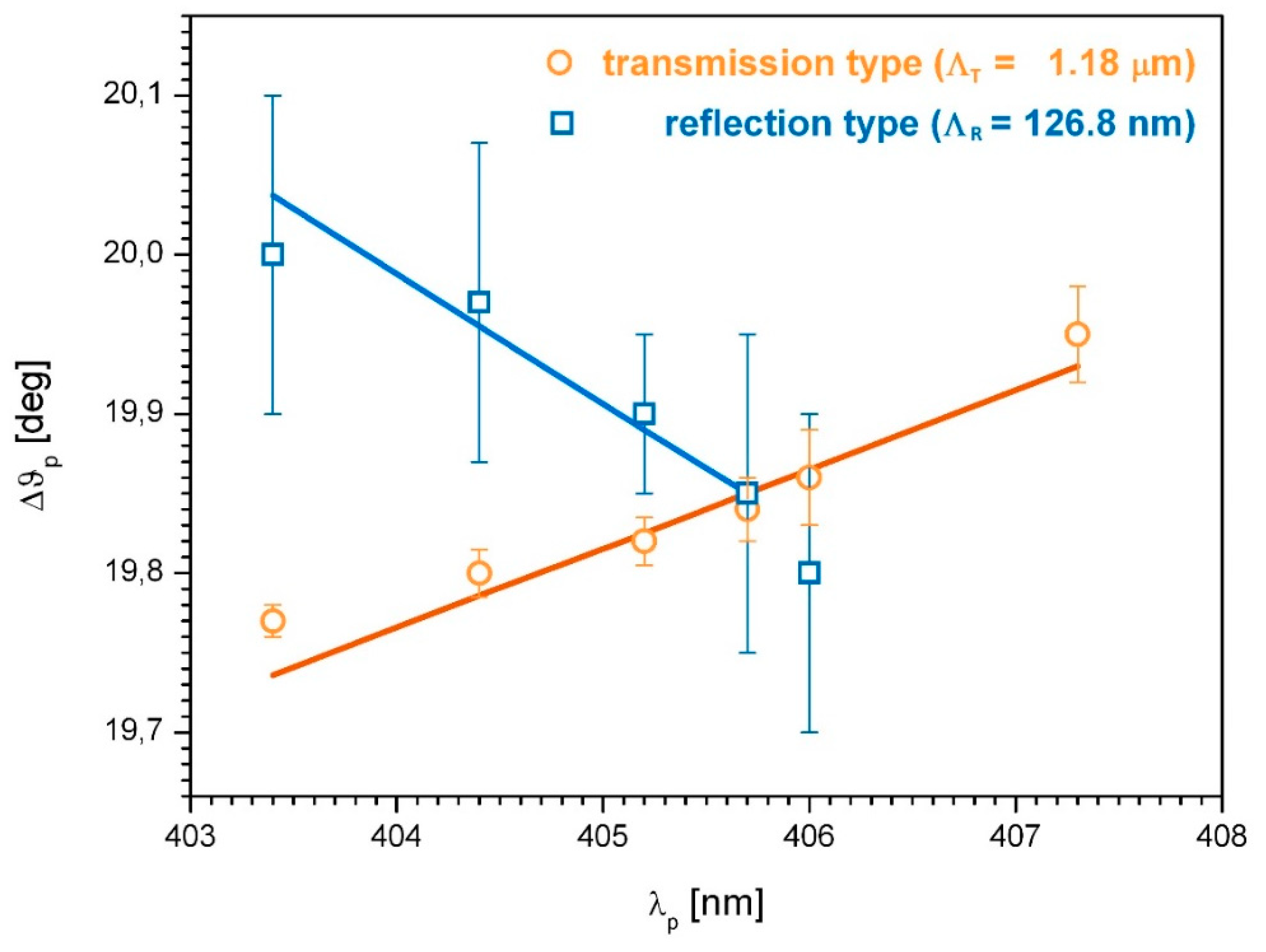 Molecules 24 01018 g003 Molecules 24 01018 g003