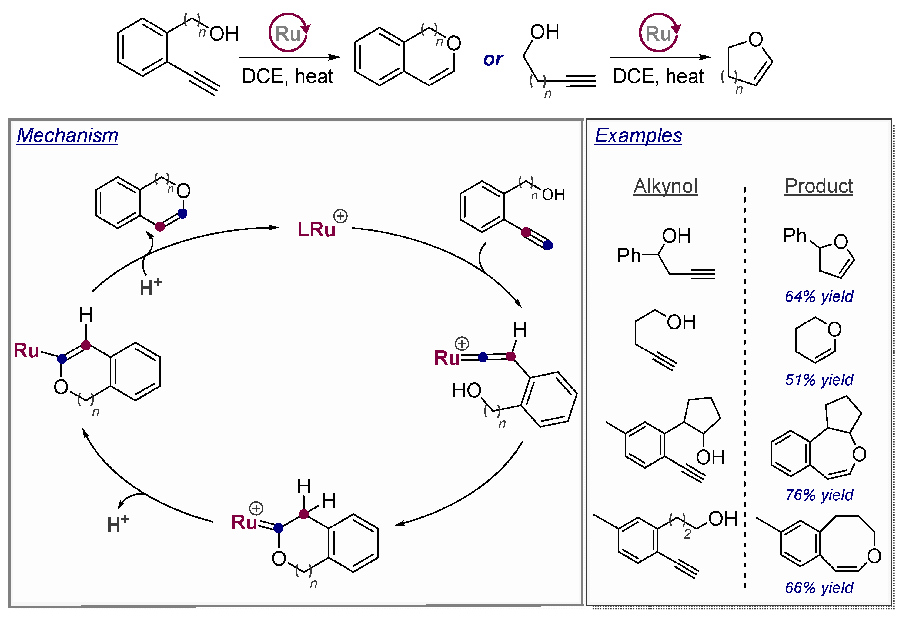Molecules 24 01036 sch024 Molecules 24 01036 sch024