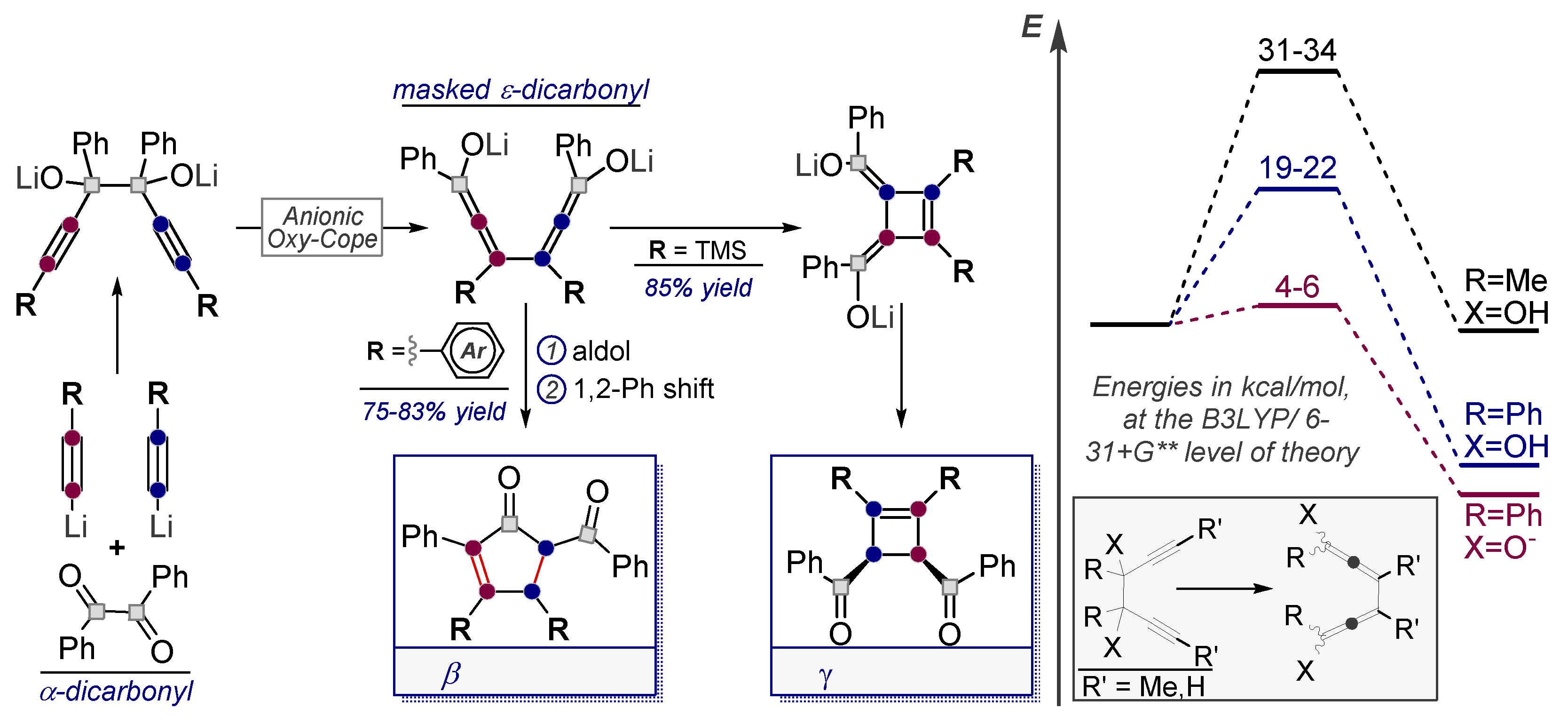 Molecules 24 01036 sch047 Molecules 24 01036 sch047