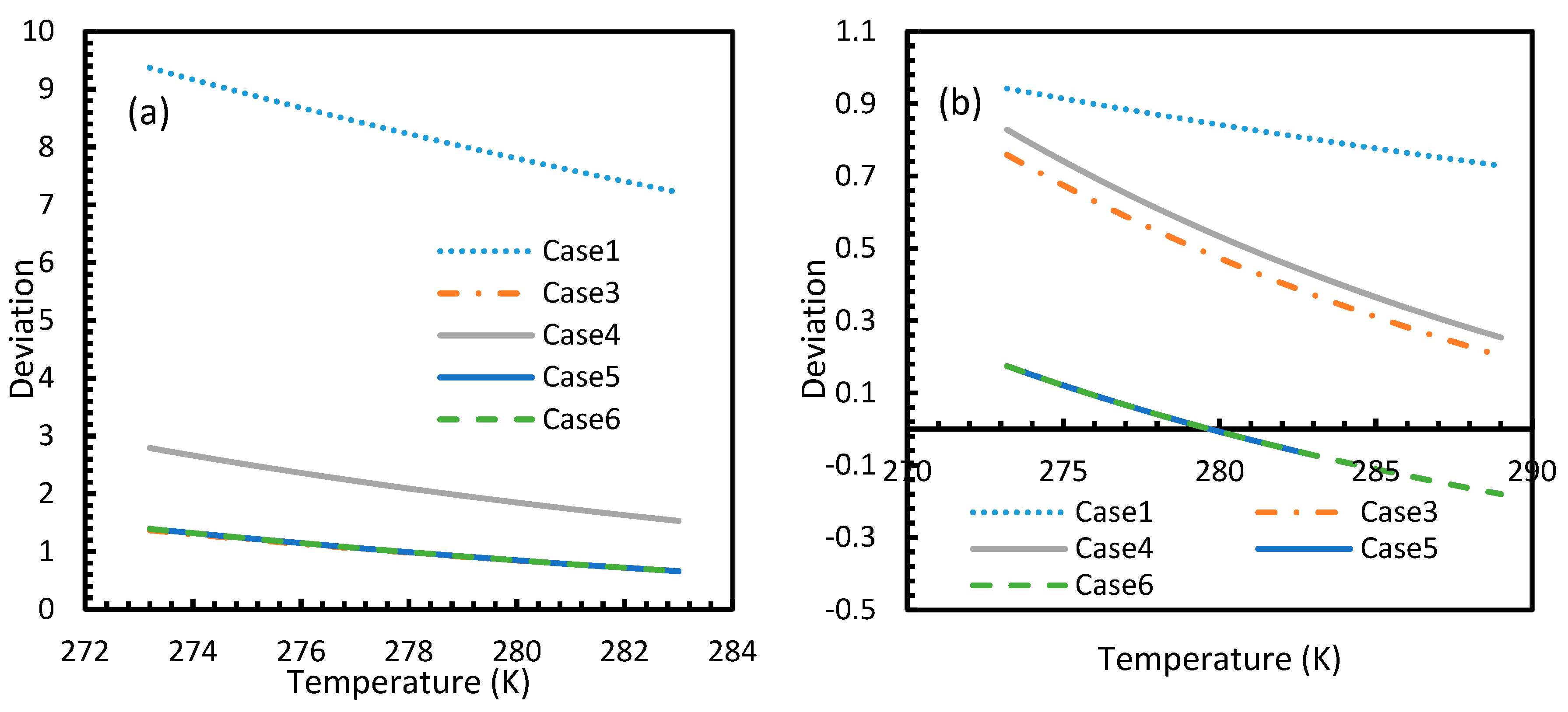 Molecules Free FullText Comparative Analysis of Hydrate Nucleation