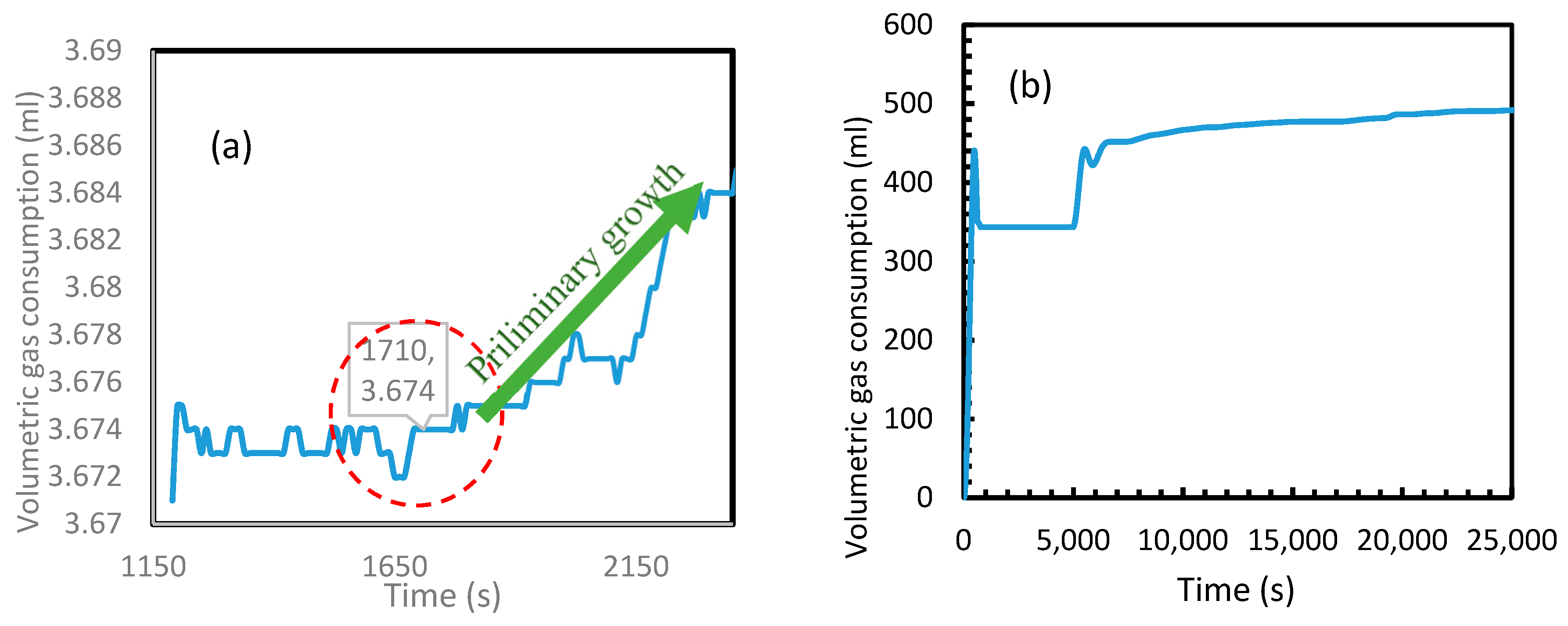 Molecules Free FullText Comparative Analysis of Hydrate Nucleation