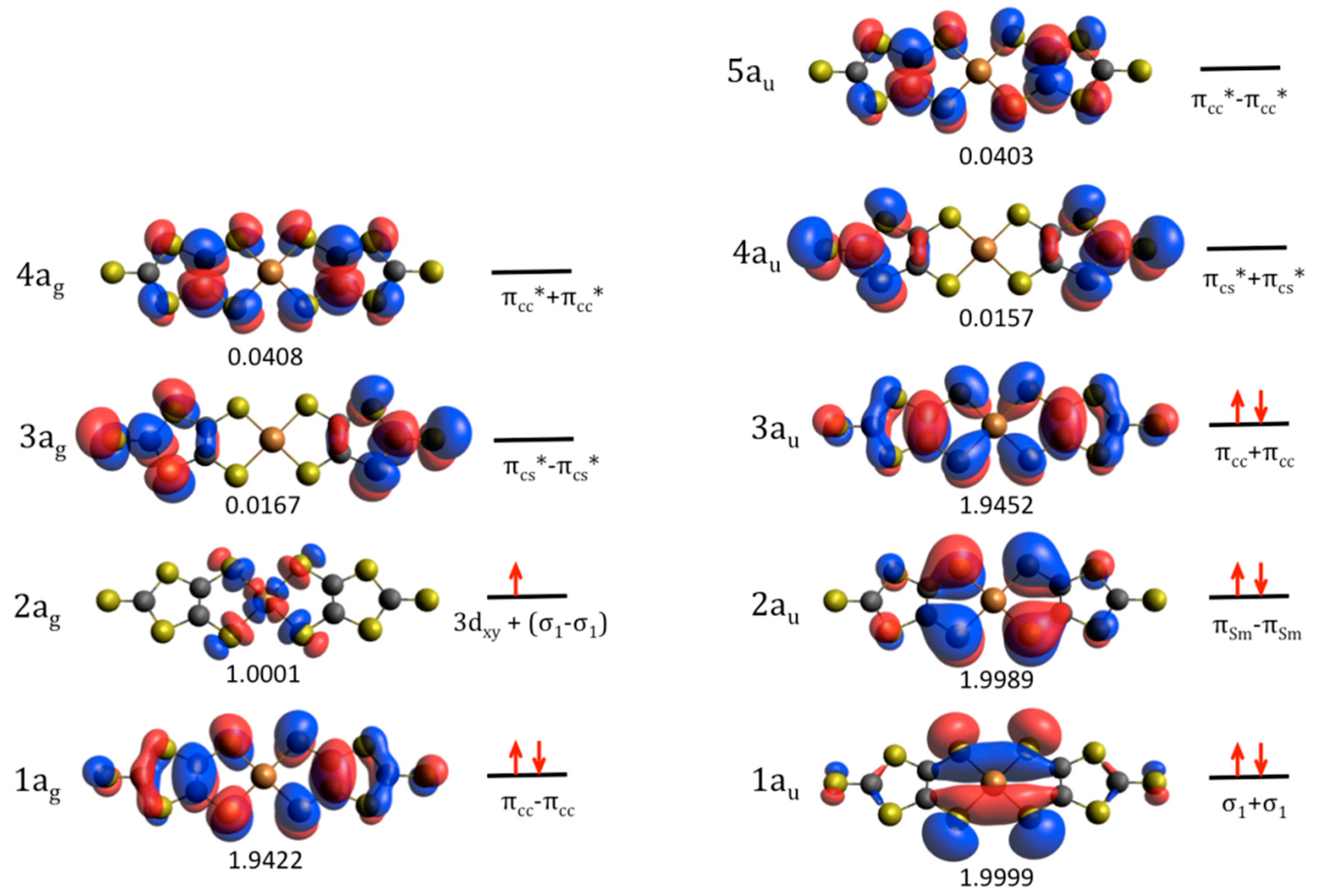 Molecules 24 01088 g004
