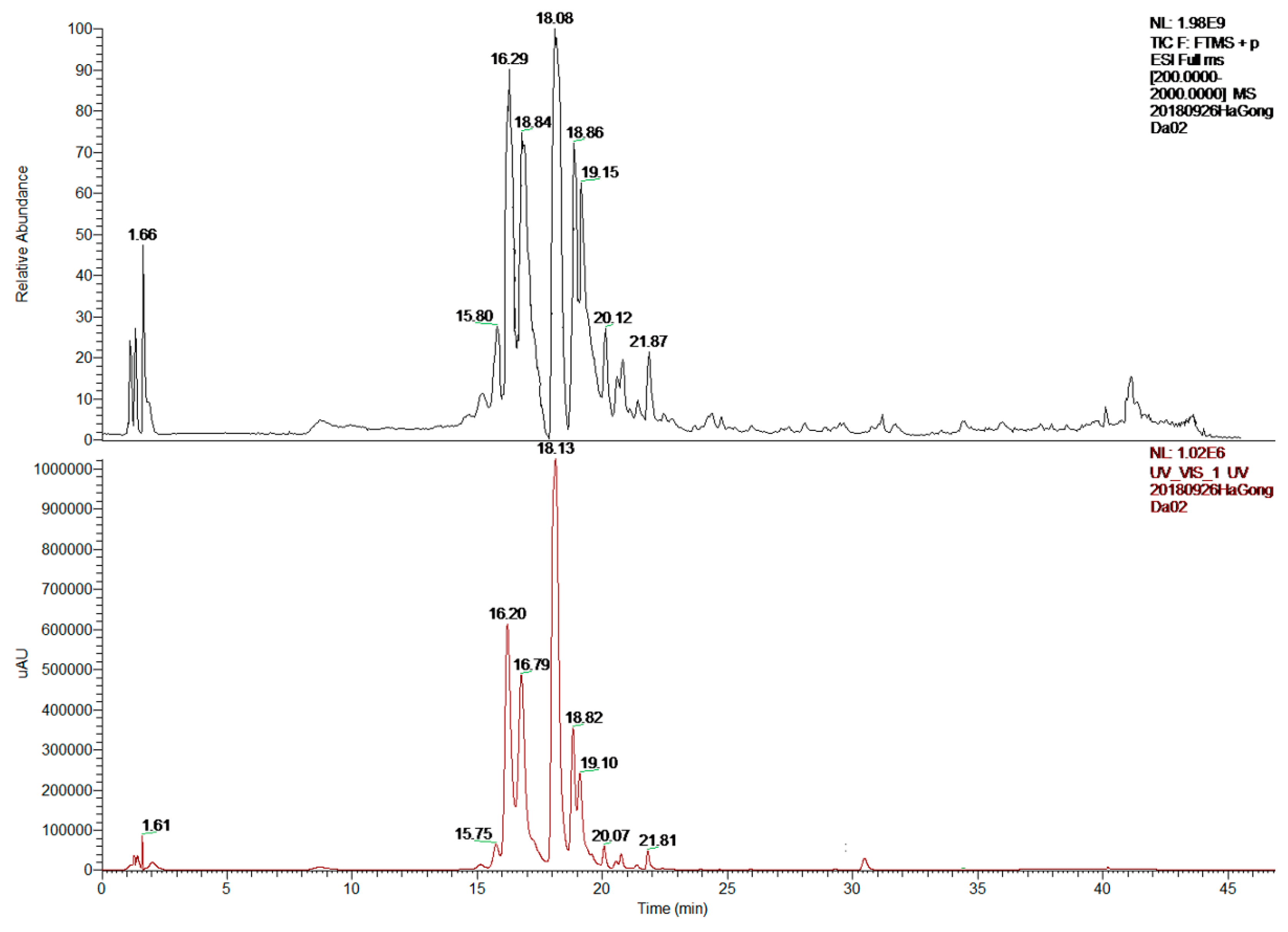 Molecules 24 01105 g002 Molecules 24 01105 g002