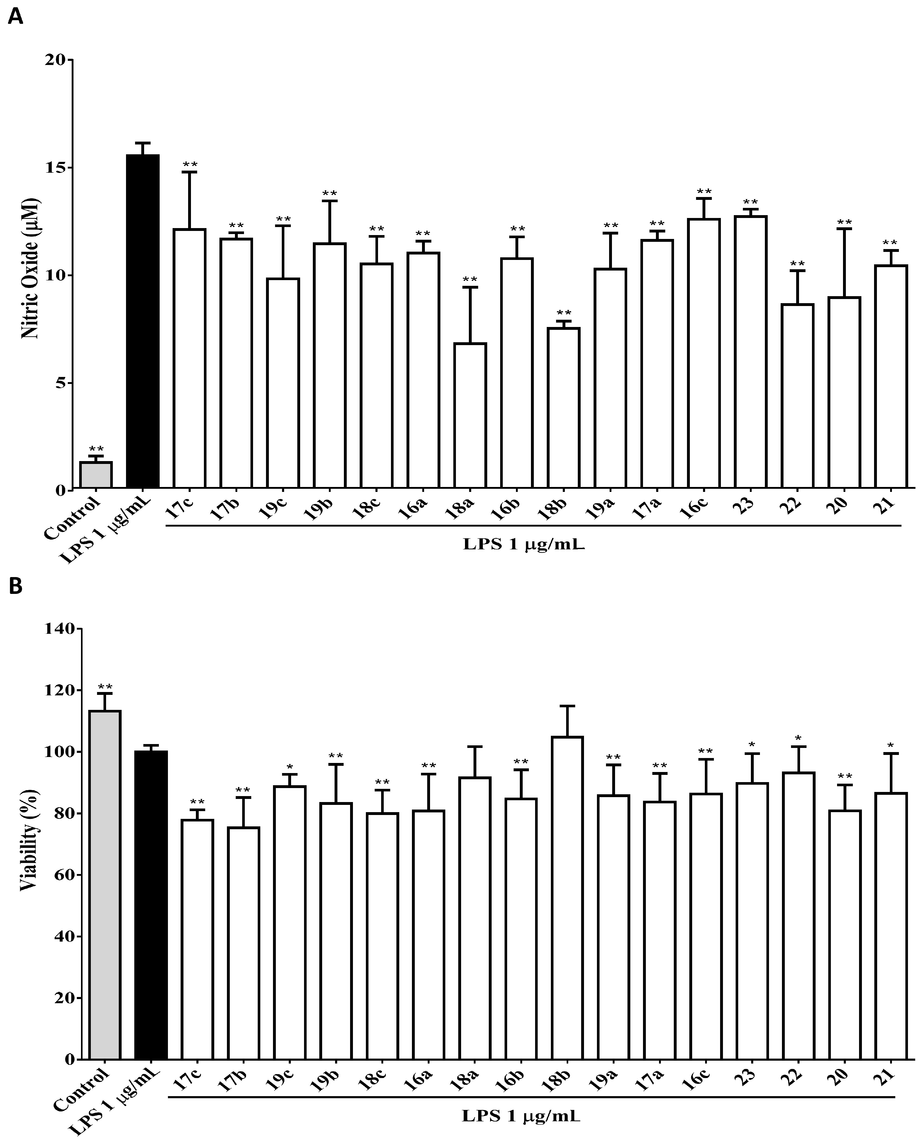 Molecules Free Full Text Discovery Of 2 Substituted 3 Arylquinoline Derivatives As Potential Anti Inflammatory Agents Through Inhibition Of Lps Induced Inflammatory Responses In Macrophages Html