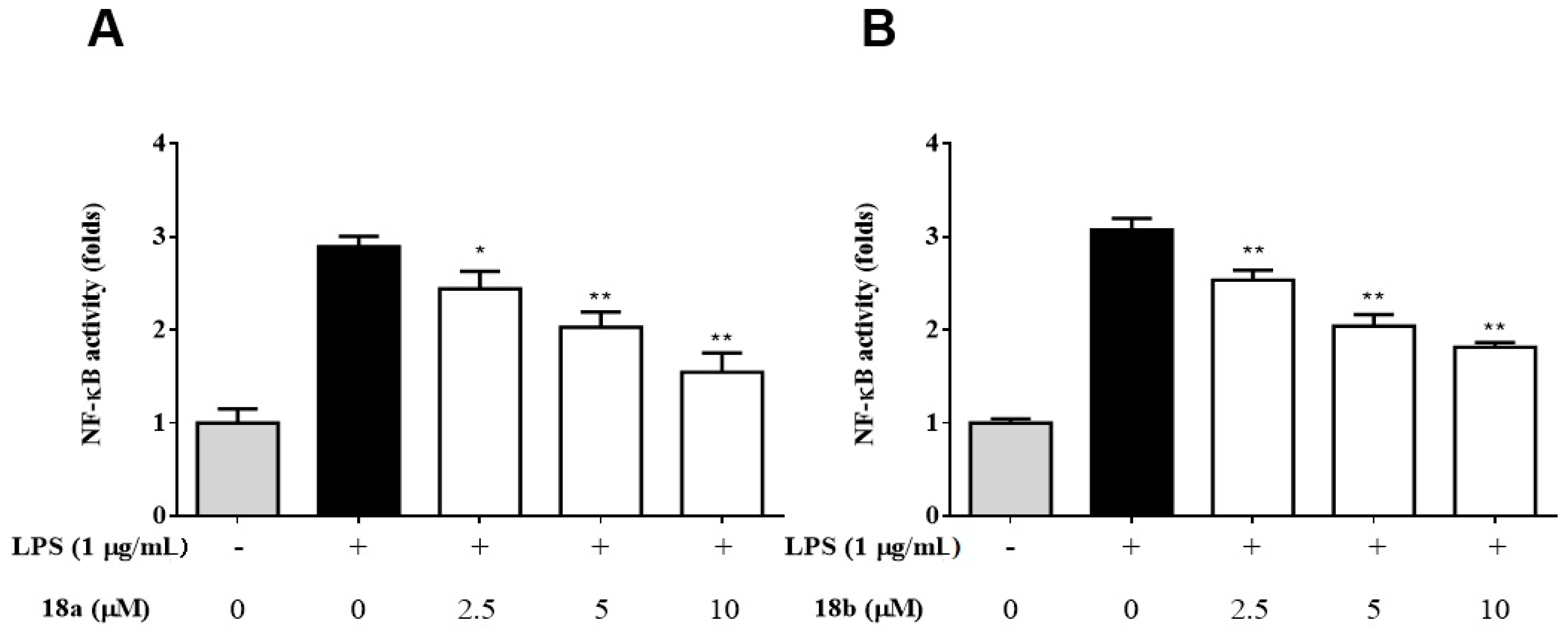 Molecules Free Full Text Discovery Of 2 Substituted 3 Arylquinoline Derivatives As Potential Anti Inflammatory Agents Through Inhibition Of Lps Induced Inflammatory Responses In Macrophages Html