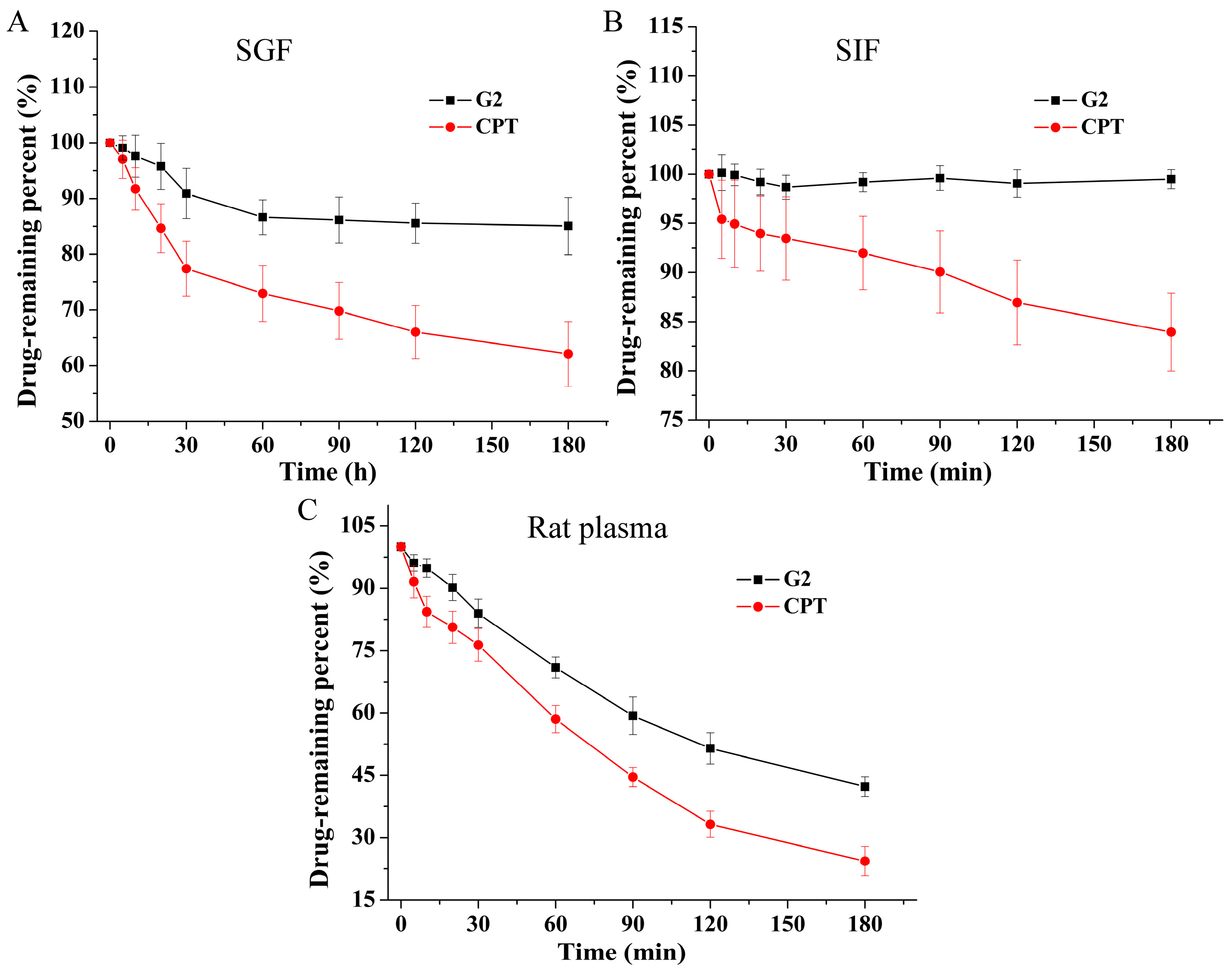 Molecules Free Full Text Enhanced Liver Targeting Of - 