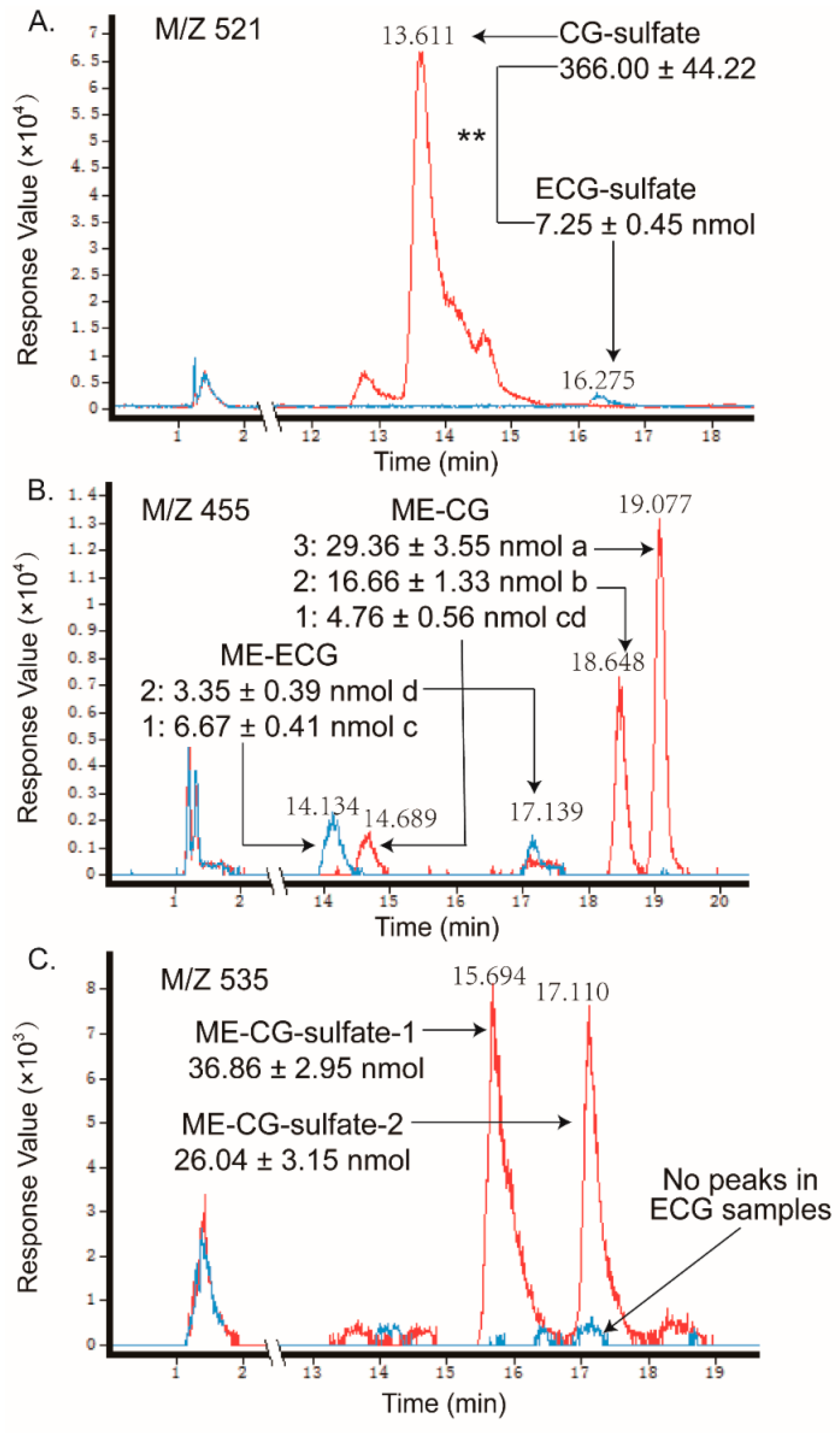Molecules 24 01185 g006 Molecules 24 01185 g006