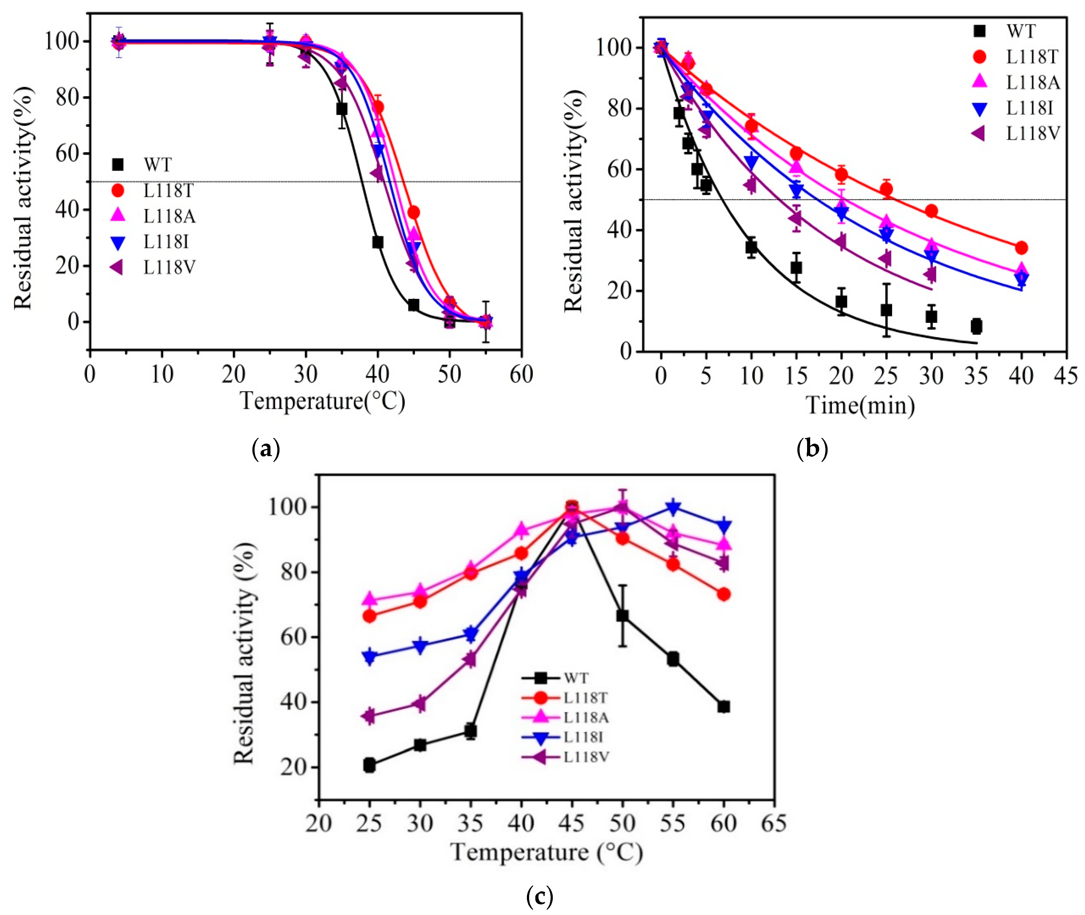 Molecules 24 01194 g003
