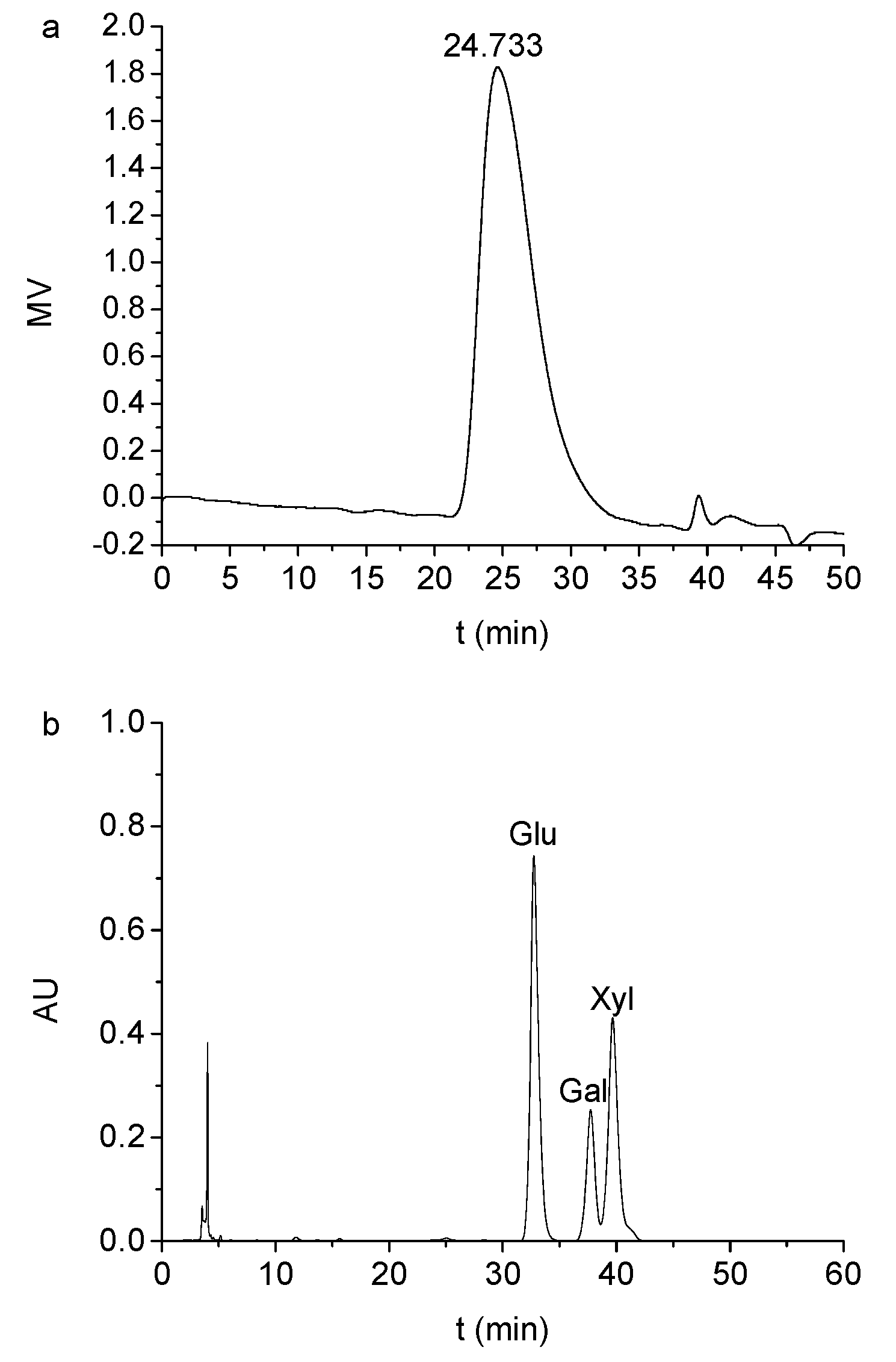 Molecules 24 01218 g001