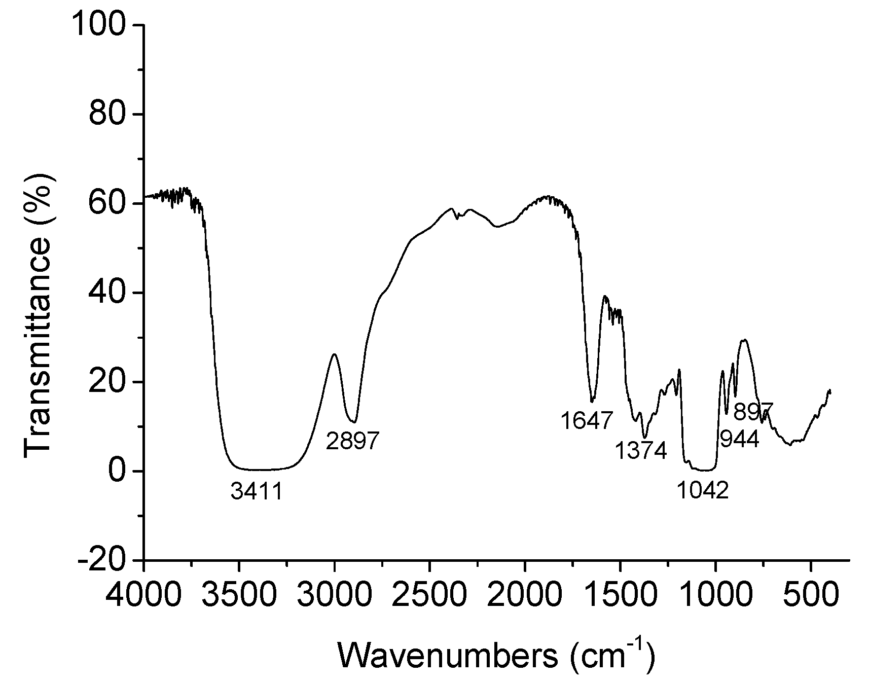 Molecules 24 01218 g002