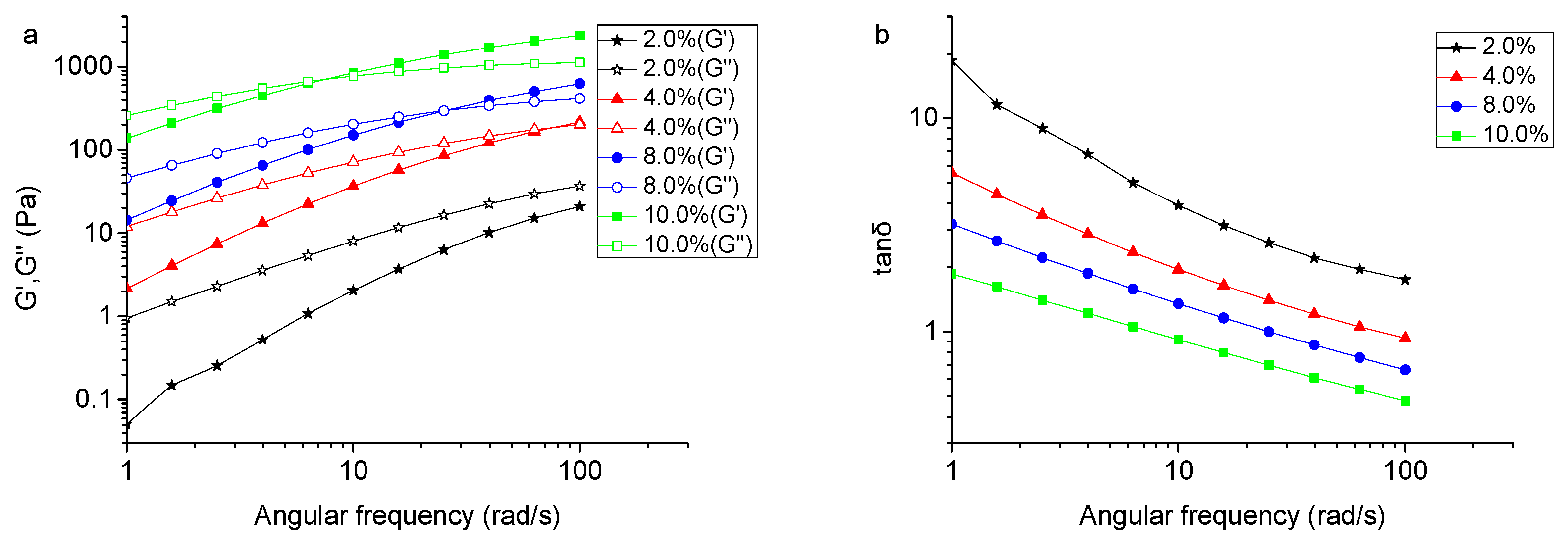 Molecules 24 01218 g004