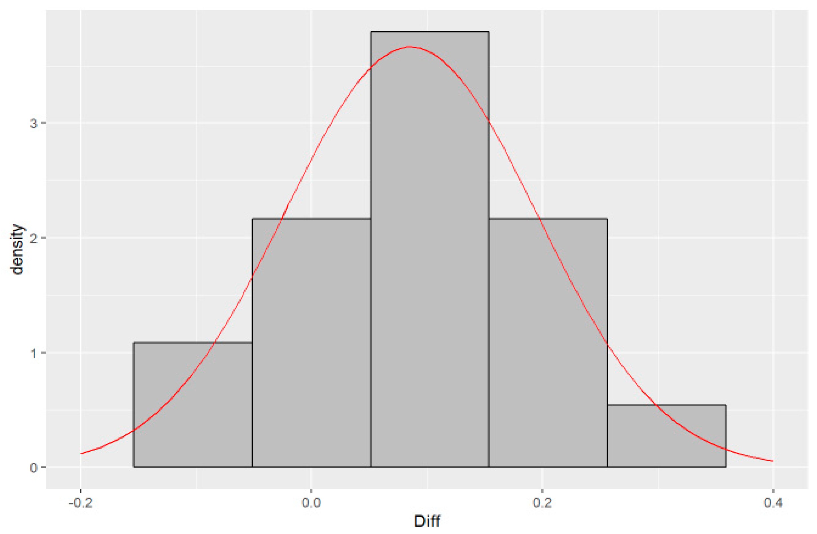 Molecules 24 01243 g005