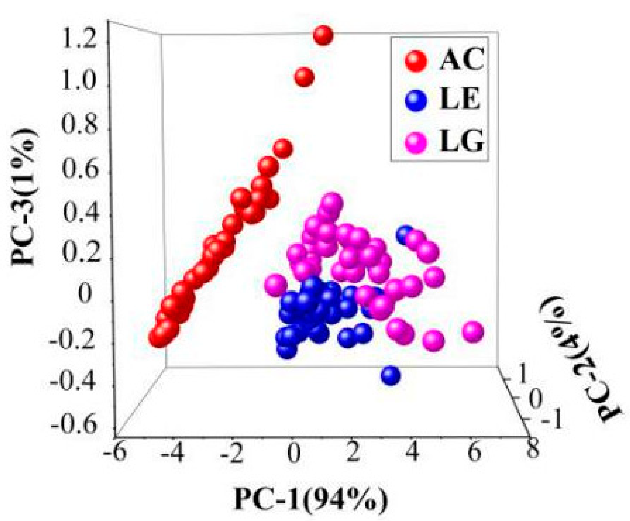 Molecules 24 01244 g003