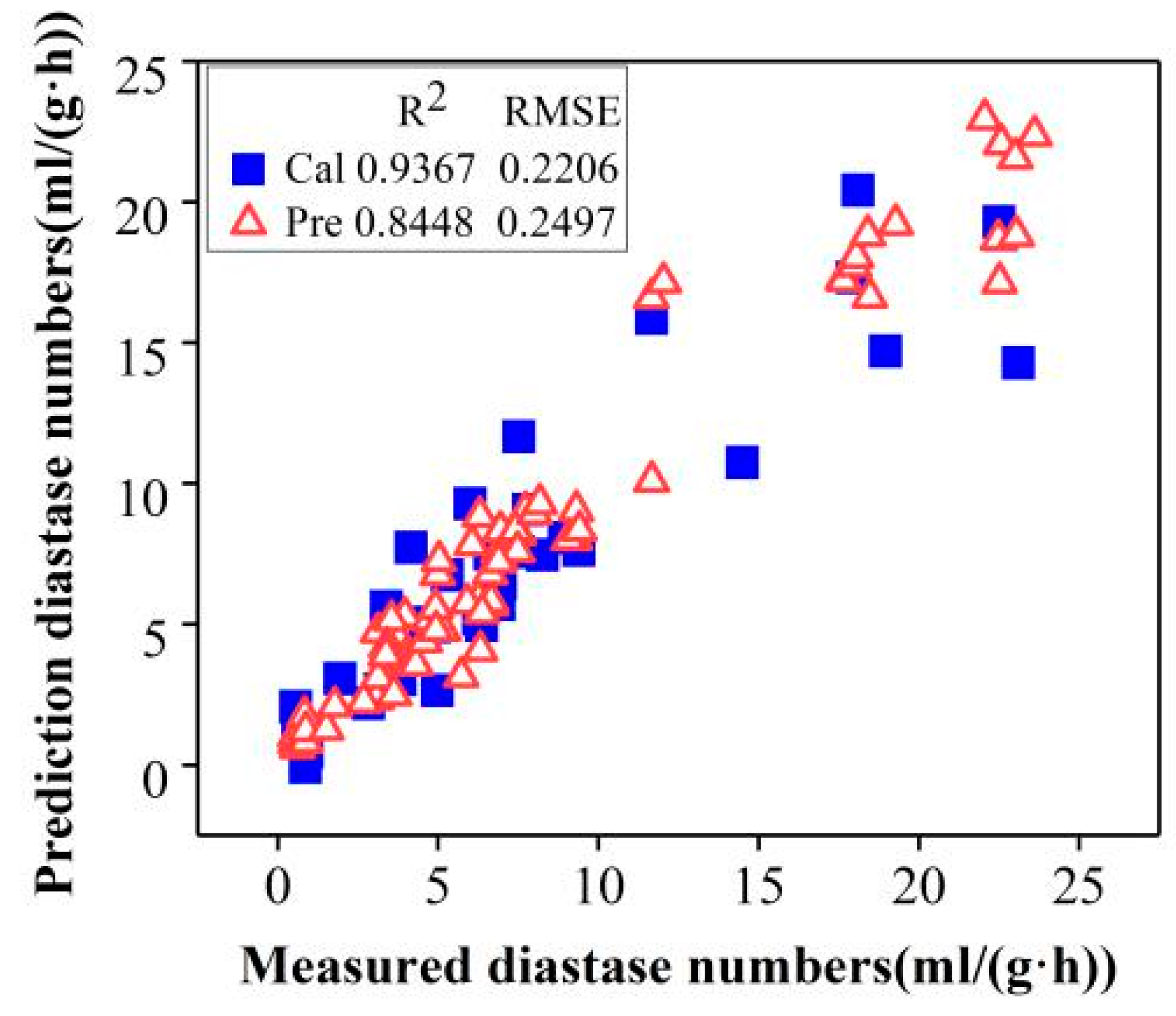 Molecules 24 01244 g004