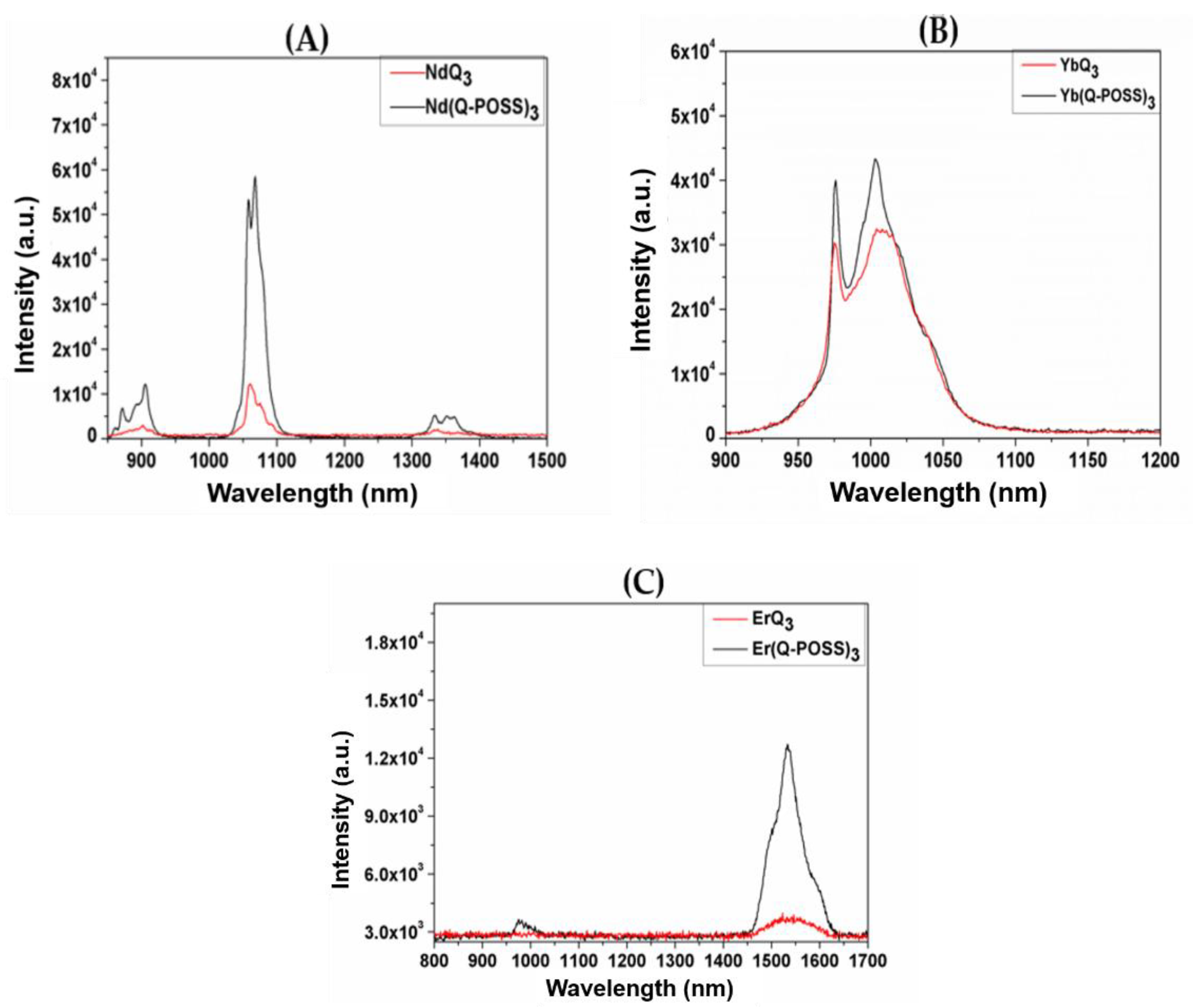 Molecules 24 01253 g004