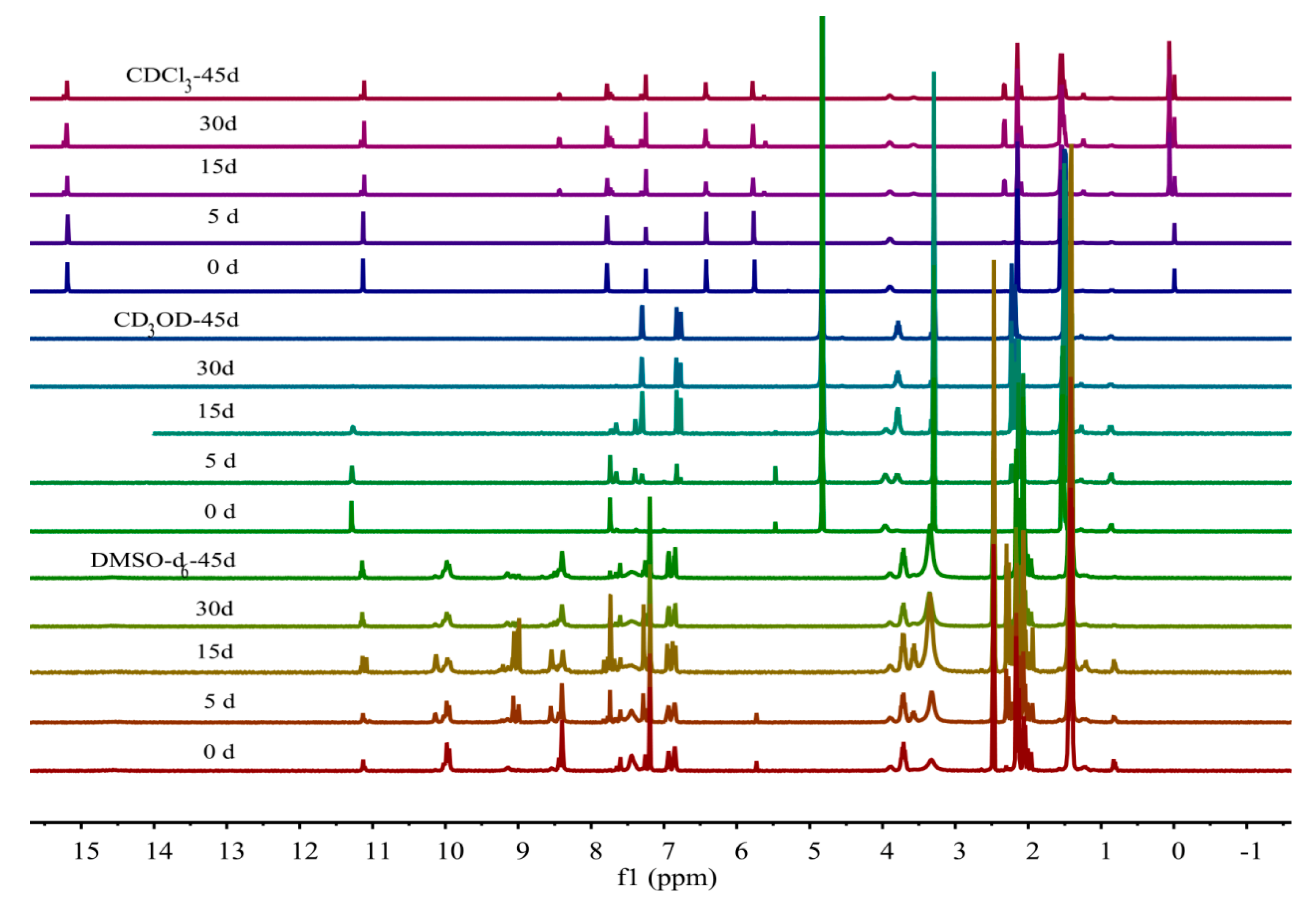 Molecules 24 01286 g004