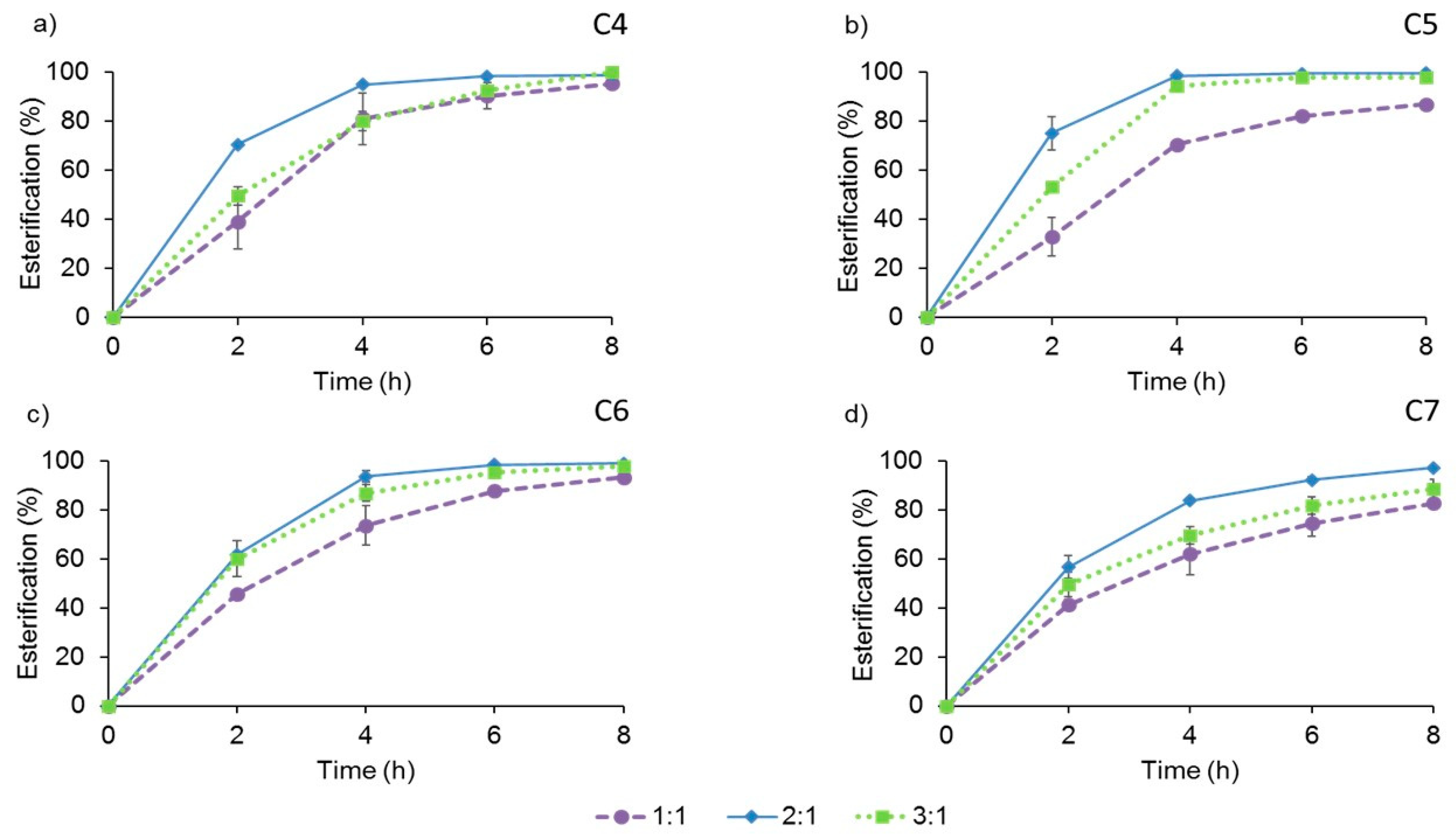 Molecules 24 01313 g003
