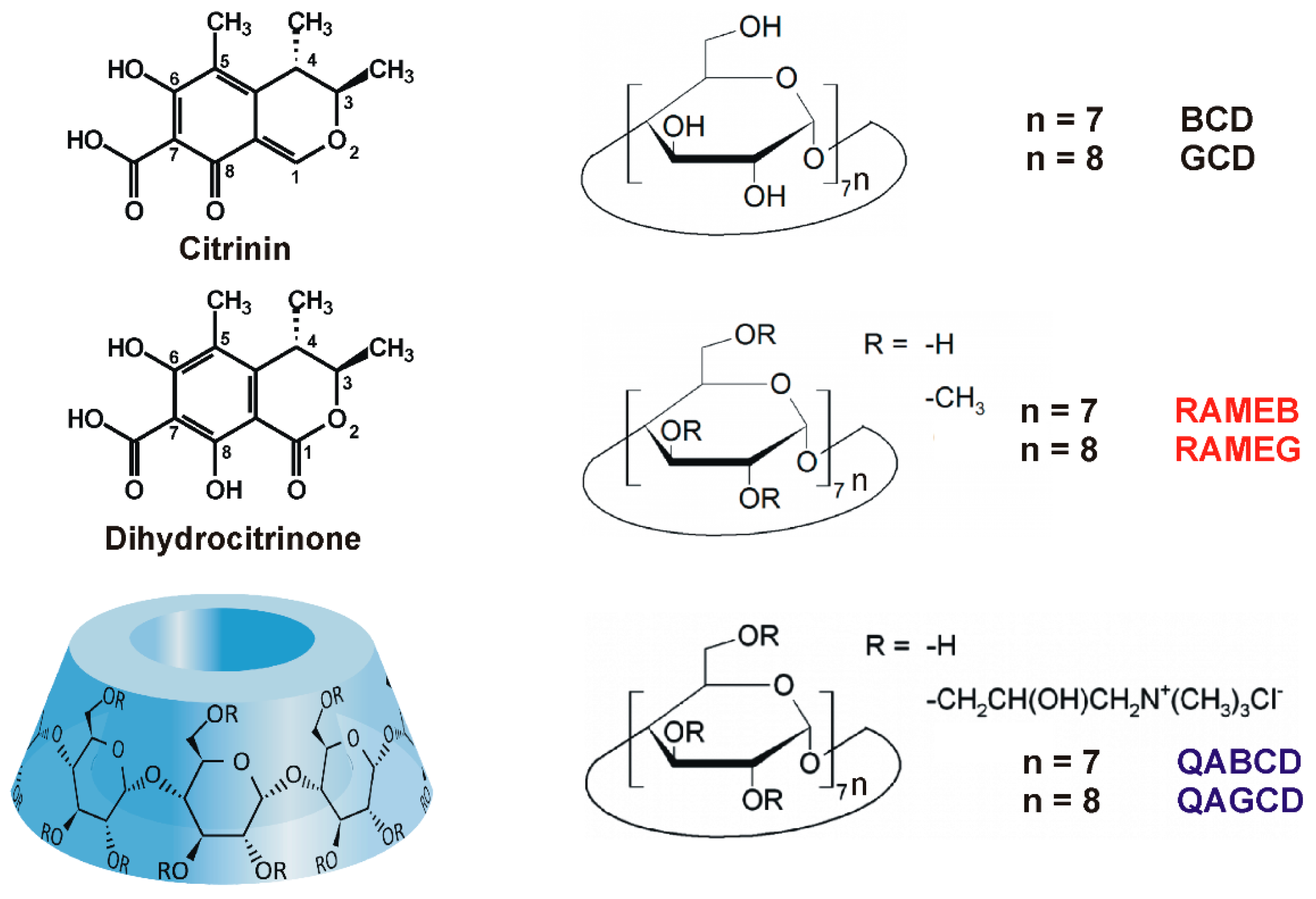 Molecules | Free Full-Text | Interaction of Dihydrocitrinone with Native  and Chemically Modified Cyclodextrins