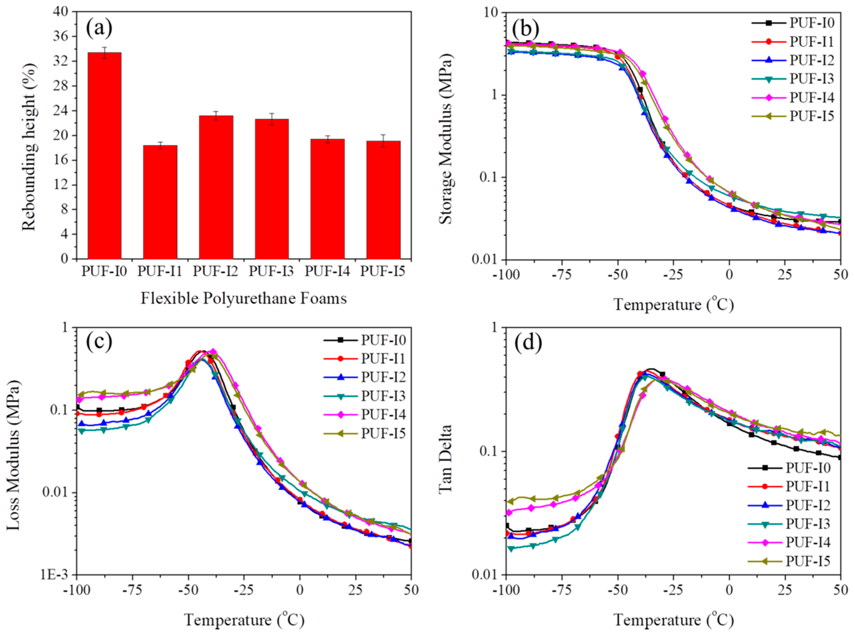 Molecules 24 01347 g005 Molecules 24 01347 g005